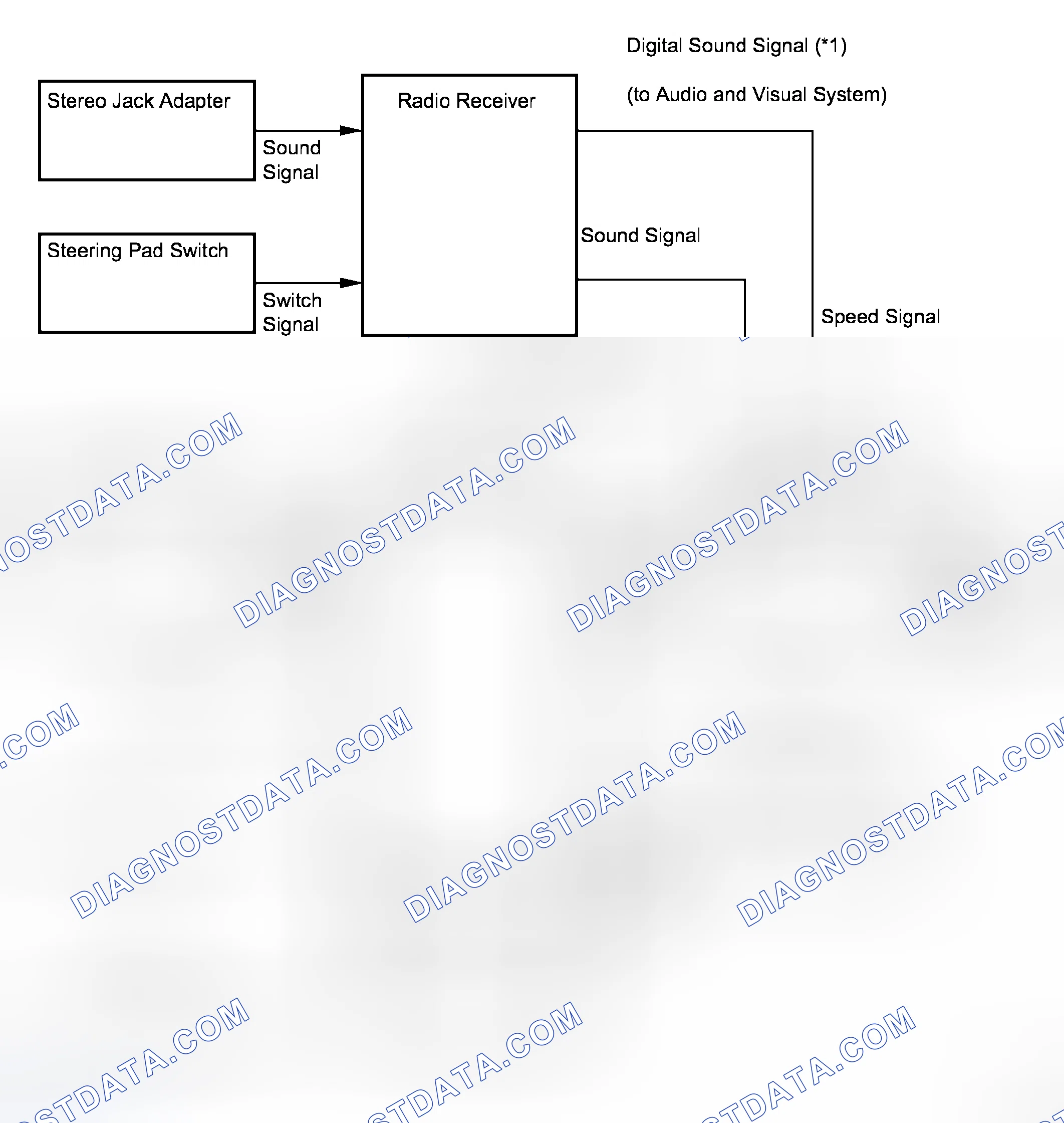 Scheme 151
