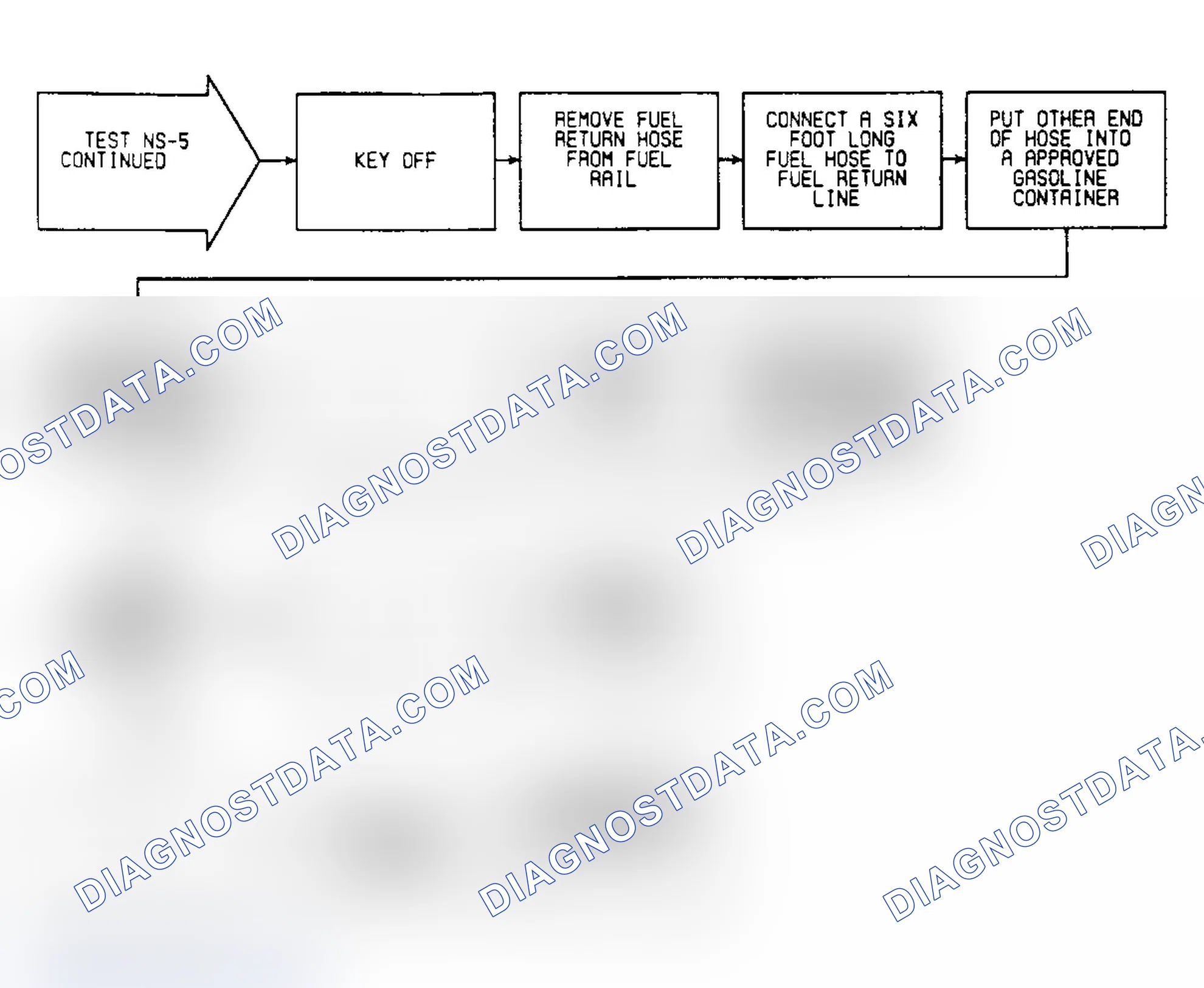 Scheme 19: NS5: Flow Chart (2 of 2)