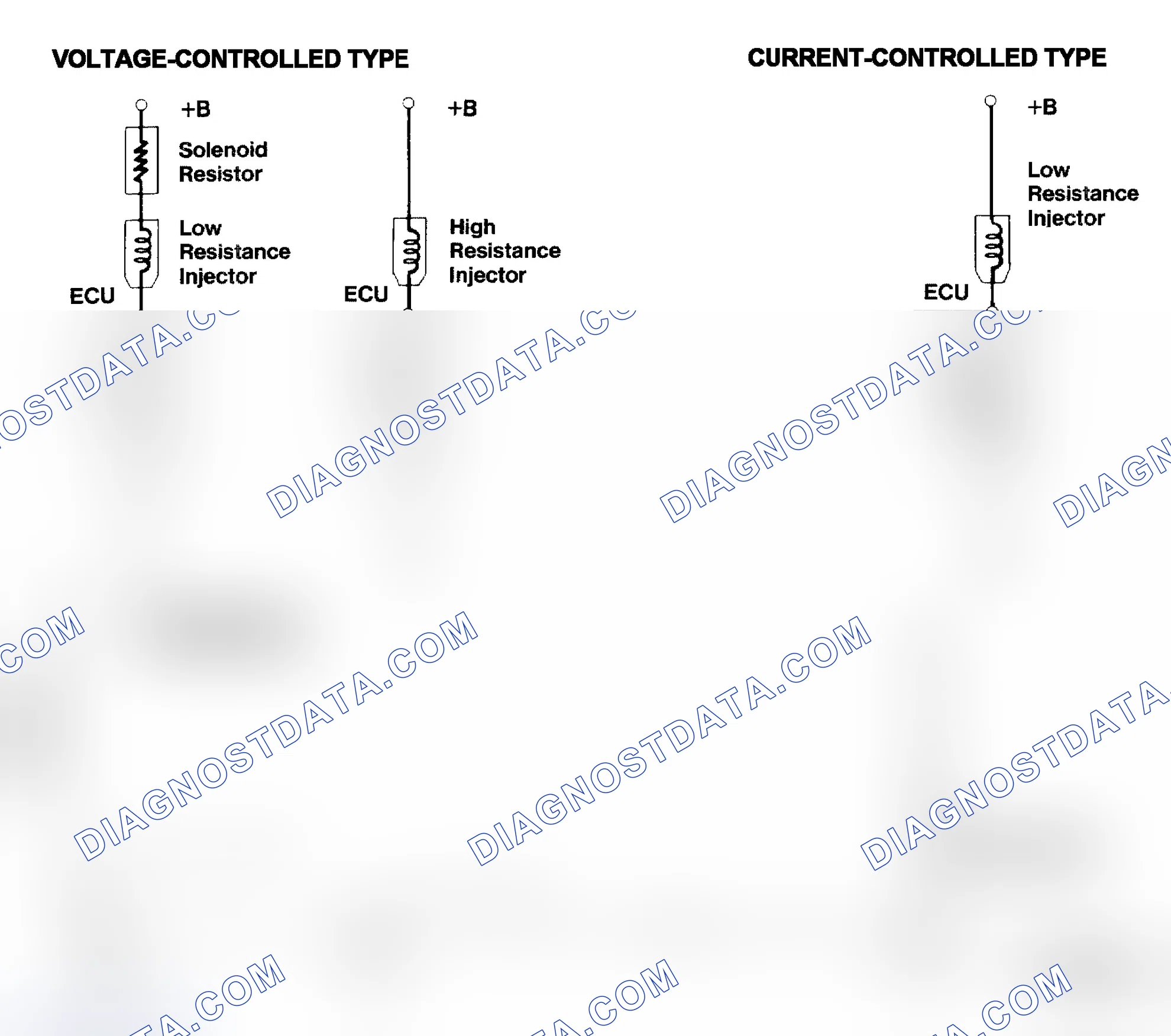 Scheme 4: Injector Driver Types - Current and Voltage