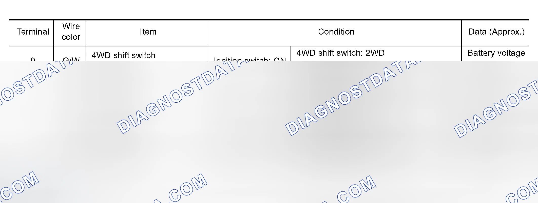 Scheme 285: TRANSFER CONTROL UNIT TERMINALS AND REFERENCE VALUE
