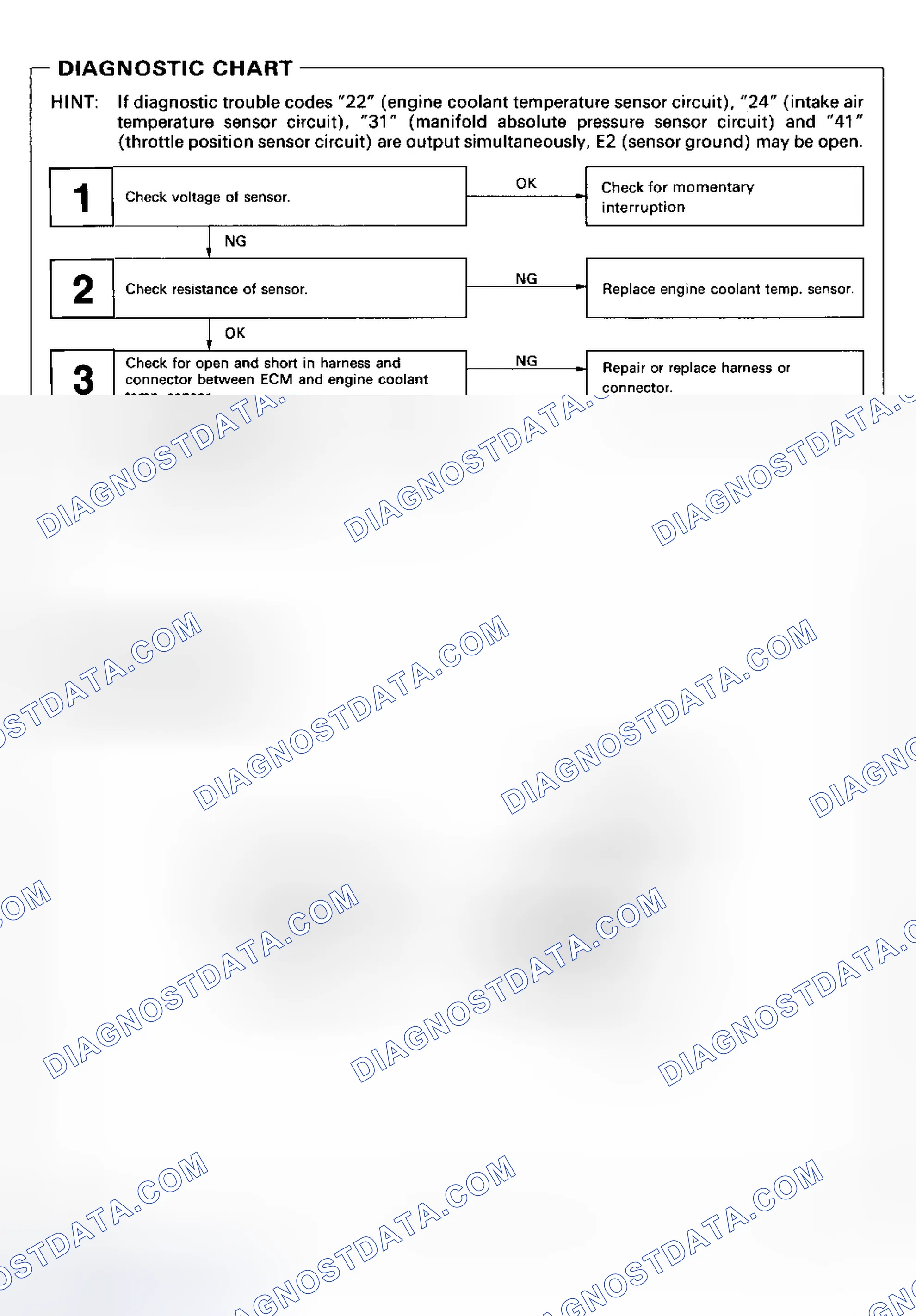 Scheme 75: DTC 22 - ENGINE COOLANT TEMPERATURE SENSOR SIGNAL