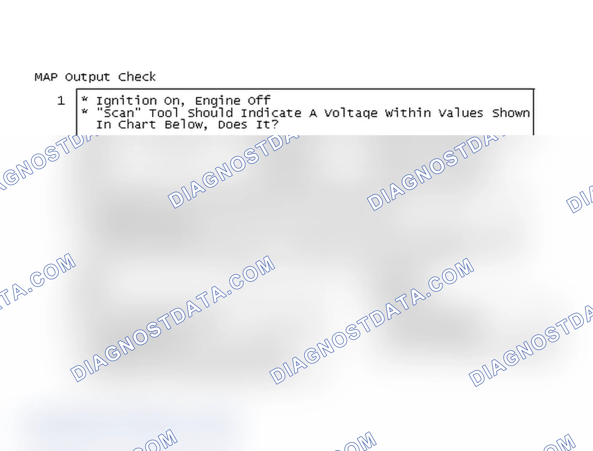 Scheme 85: MAP Output Check