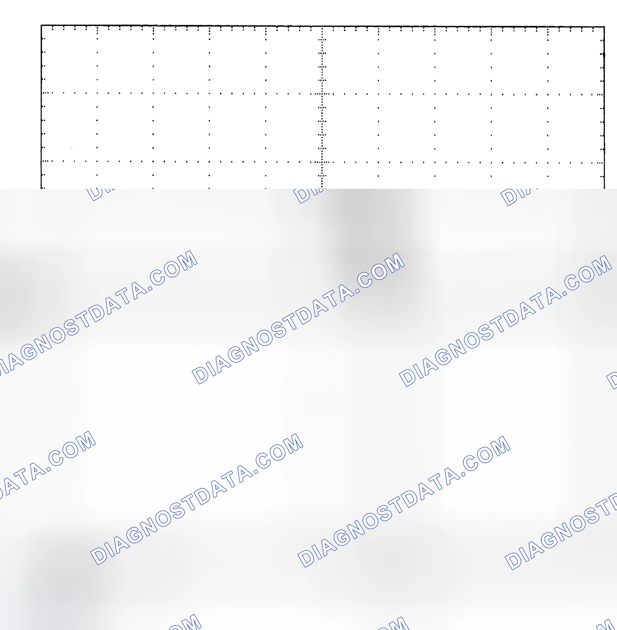 Scheme 25: Single Injector - Known Good - Voltage Pattern