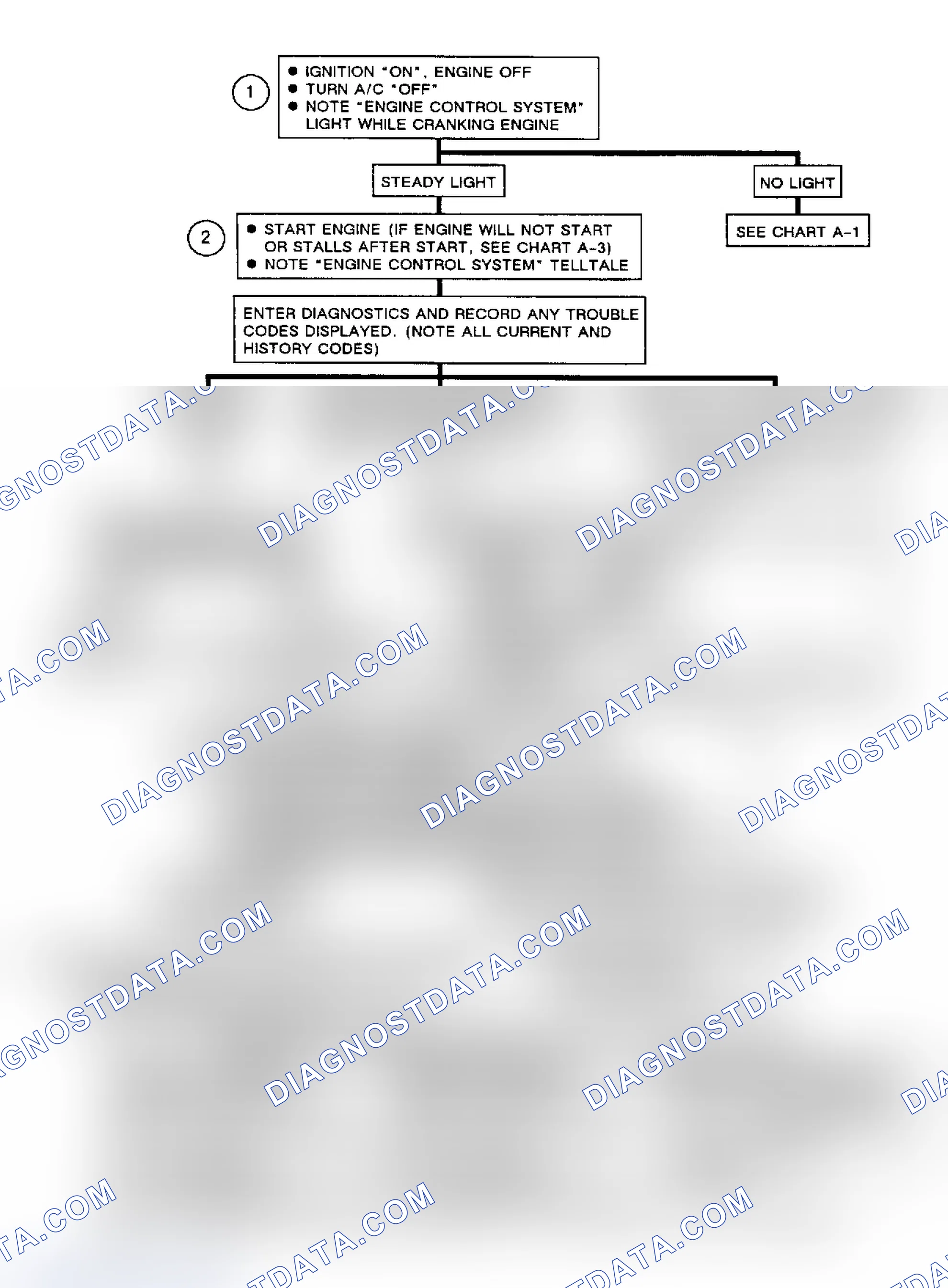Scheme 134: DFI System Check
