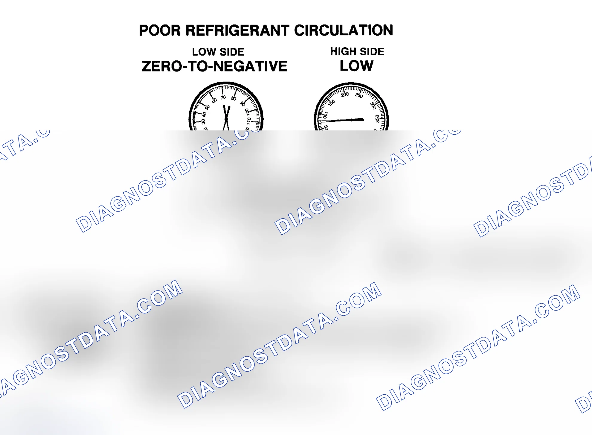 Scheme 57: Poor R-134a Refrigerant Circulation