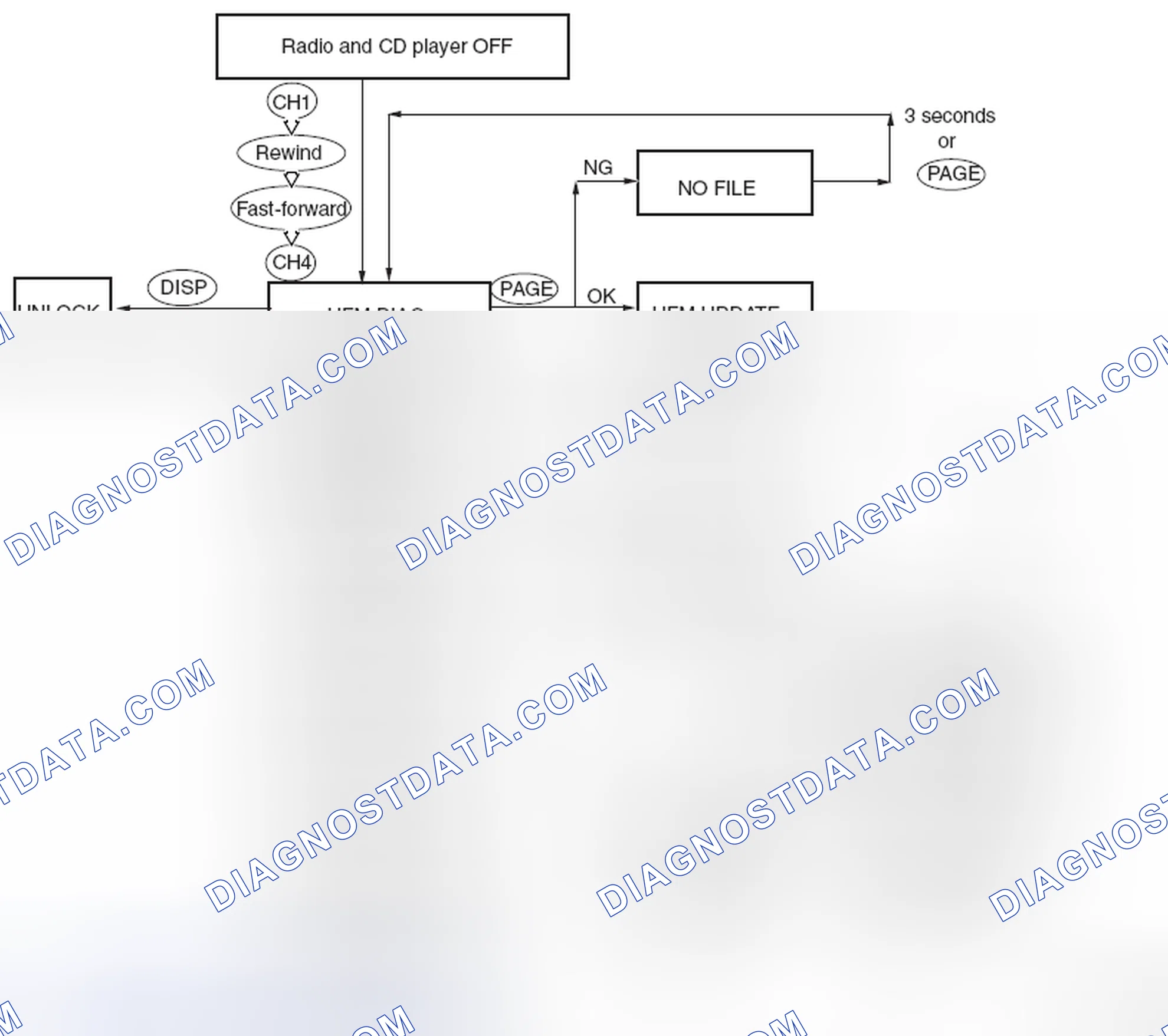 Scheme 741