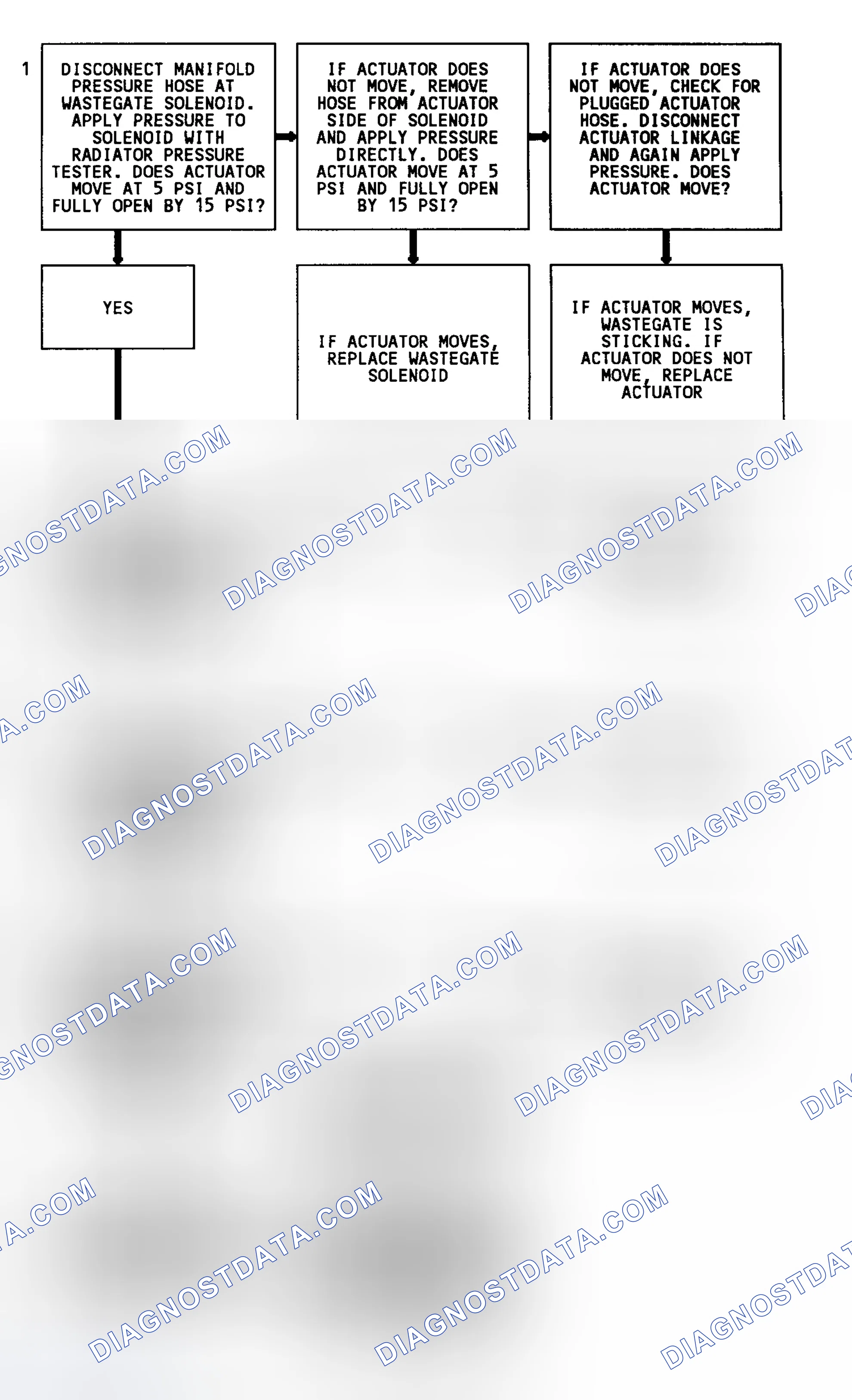 Scheme 125: Code 31 Flow Chart (4.3L Turbo) Turbo Overboost