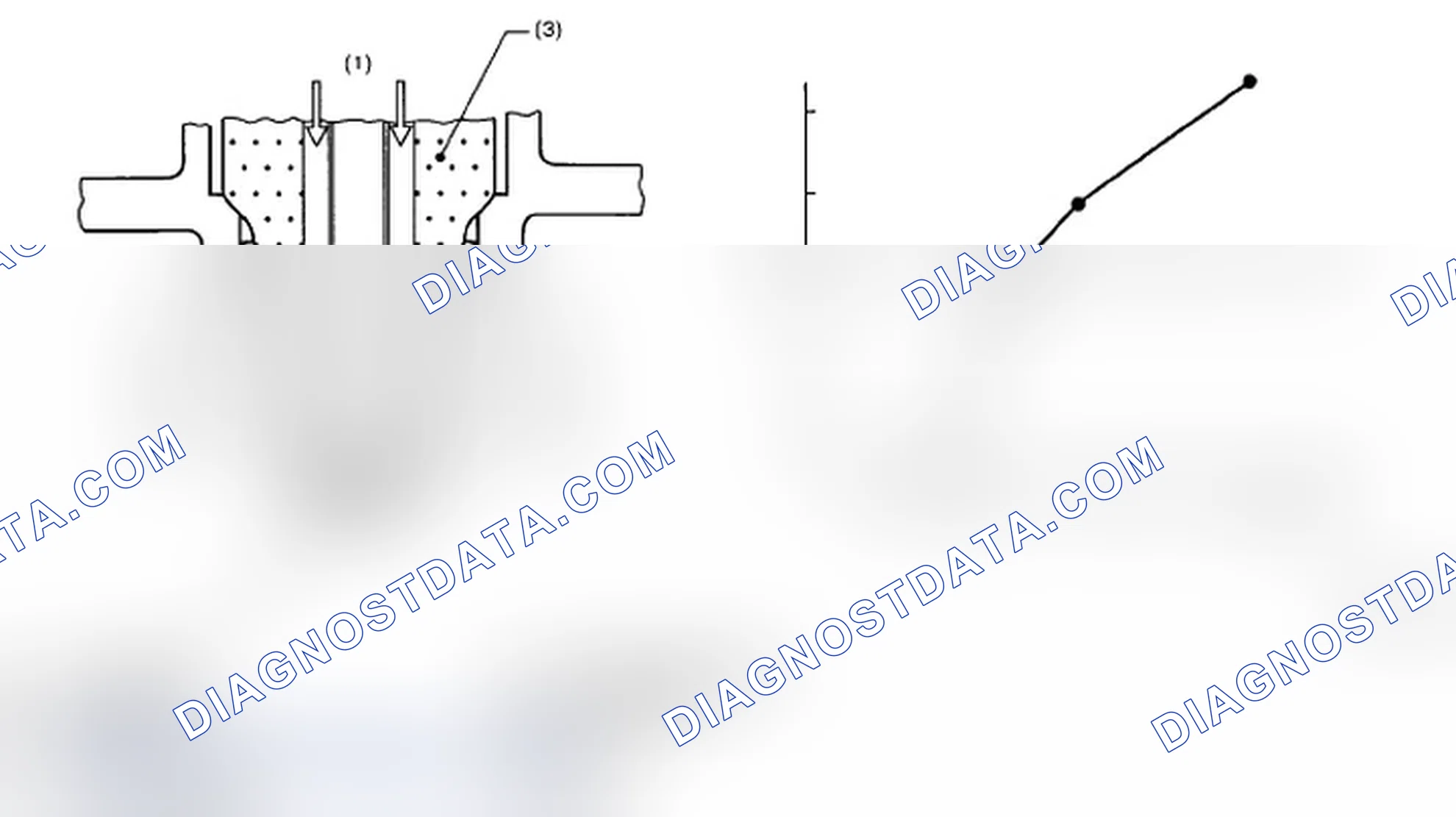 Scheme 124: Identifying O2 Sensor And Graph