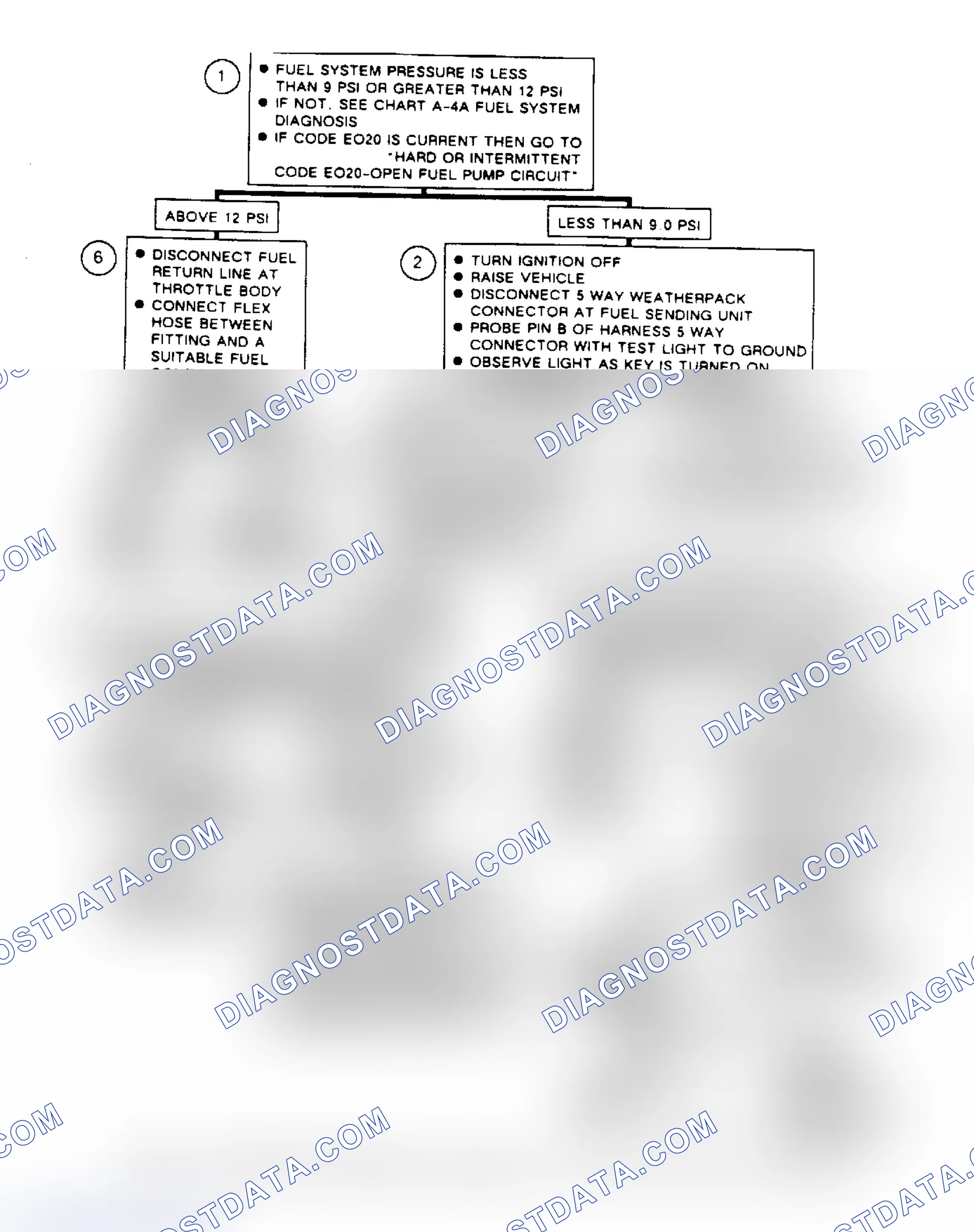 Scheme 314: Flow Chart A4B, Fuel Pressure Out of Range
