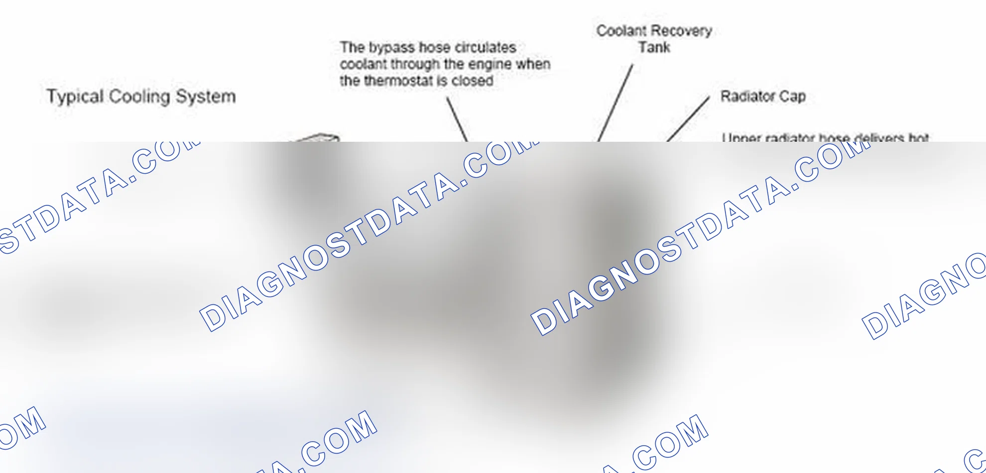 Scheme 17: Typical Cooling System