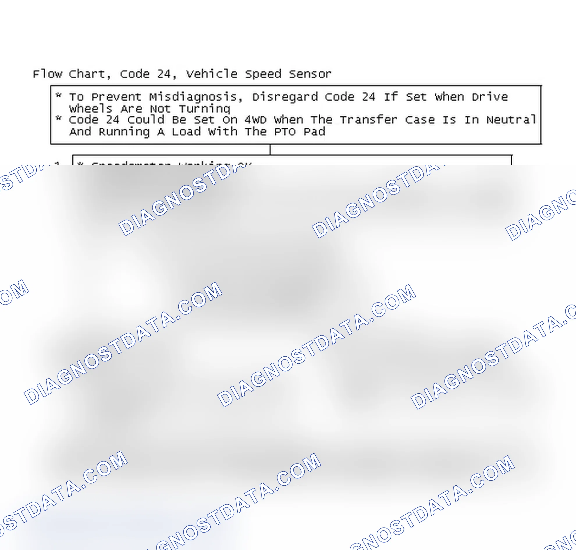Scheme 98: Flow Chart, Code 24, Vehicle Speed Sensor