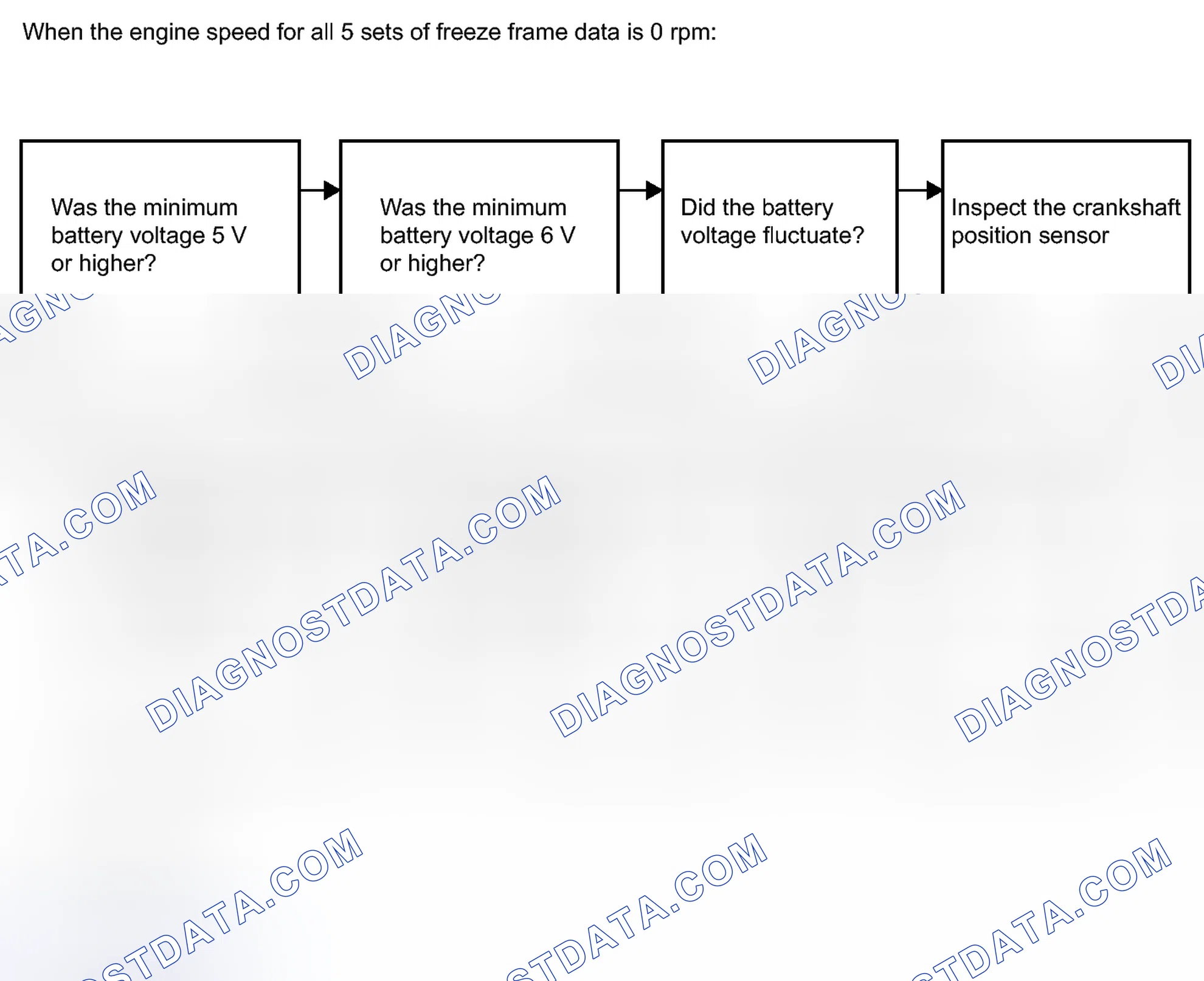 Scheme 143