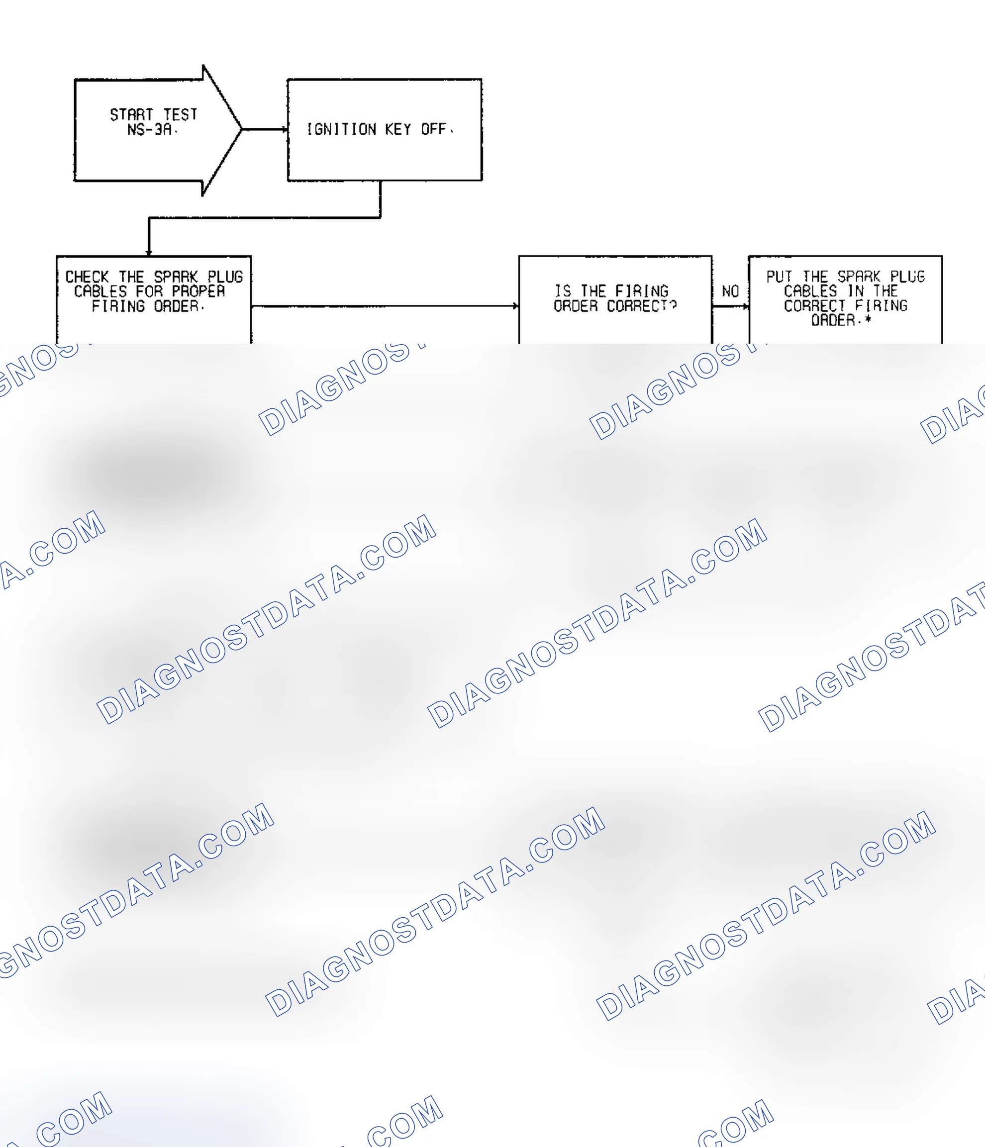 Scheme 197: Test NS-3A: Diagnostic Flow Chart (1 of 2)