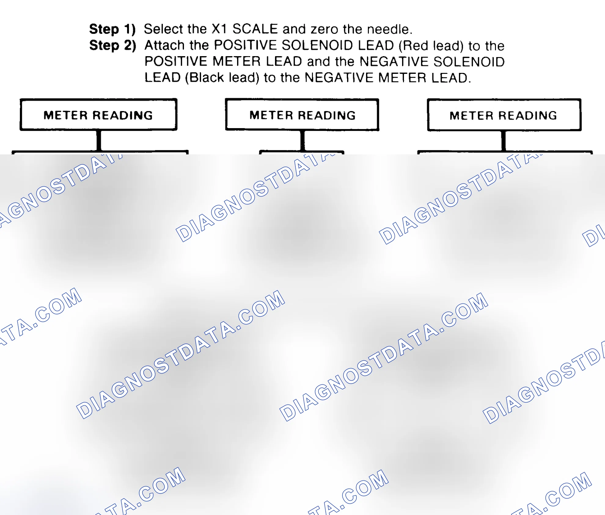 Scheme 2: DIODE CHECK & SOLENOID TEST
