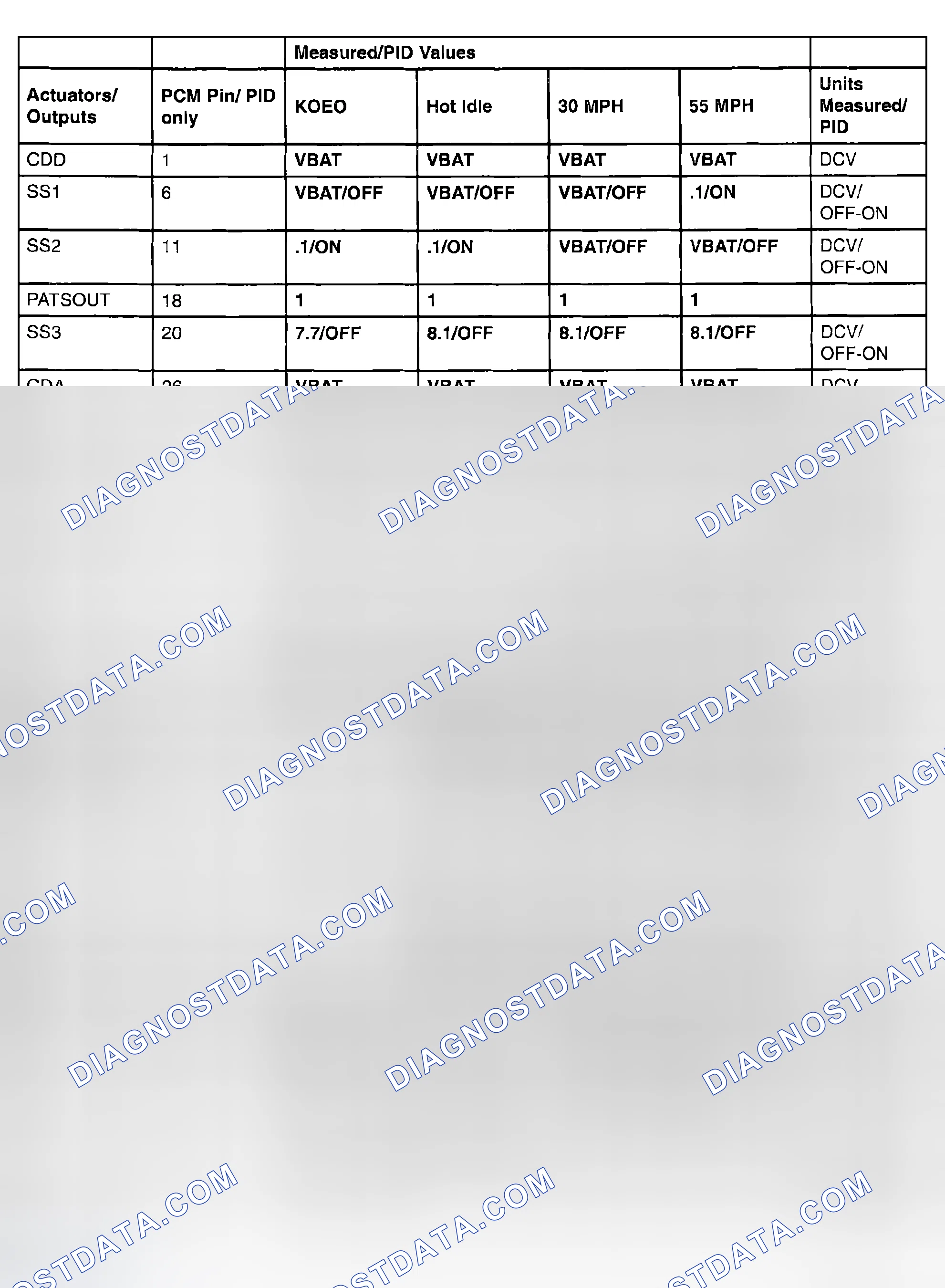 Scheme 619: TYPICAL DIAGNOSTIC REFERENCE VALUES
