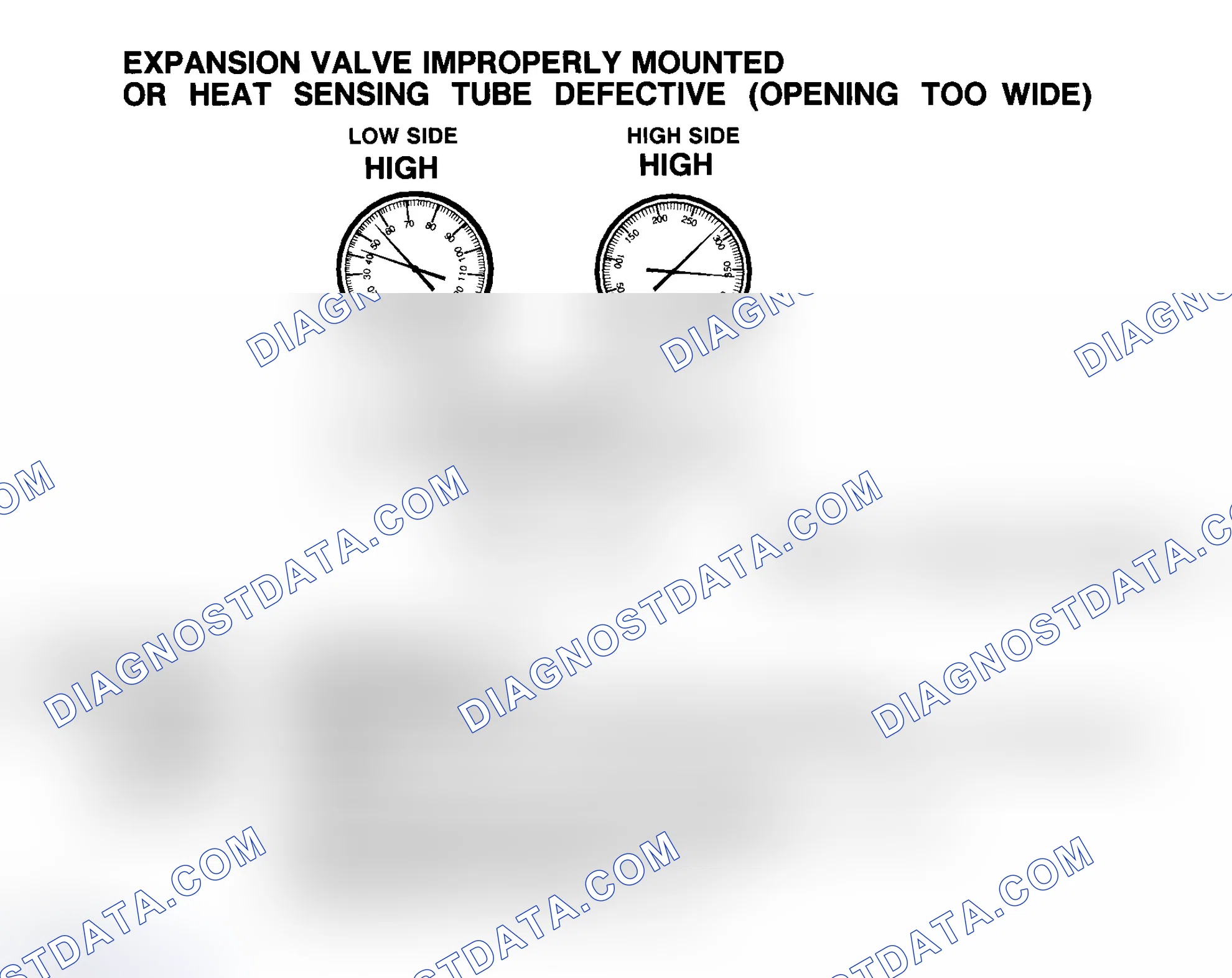 Scheme 61: Expansion Valve Improperly Mounted Or Heat Sensing Tube Defective (Opening Too Wide)