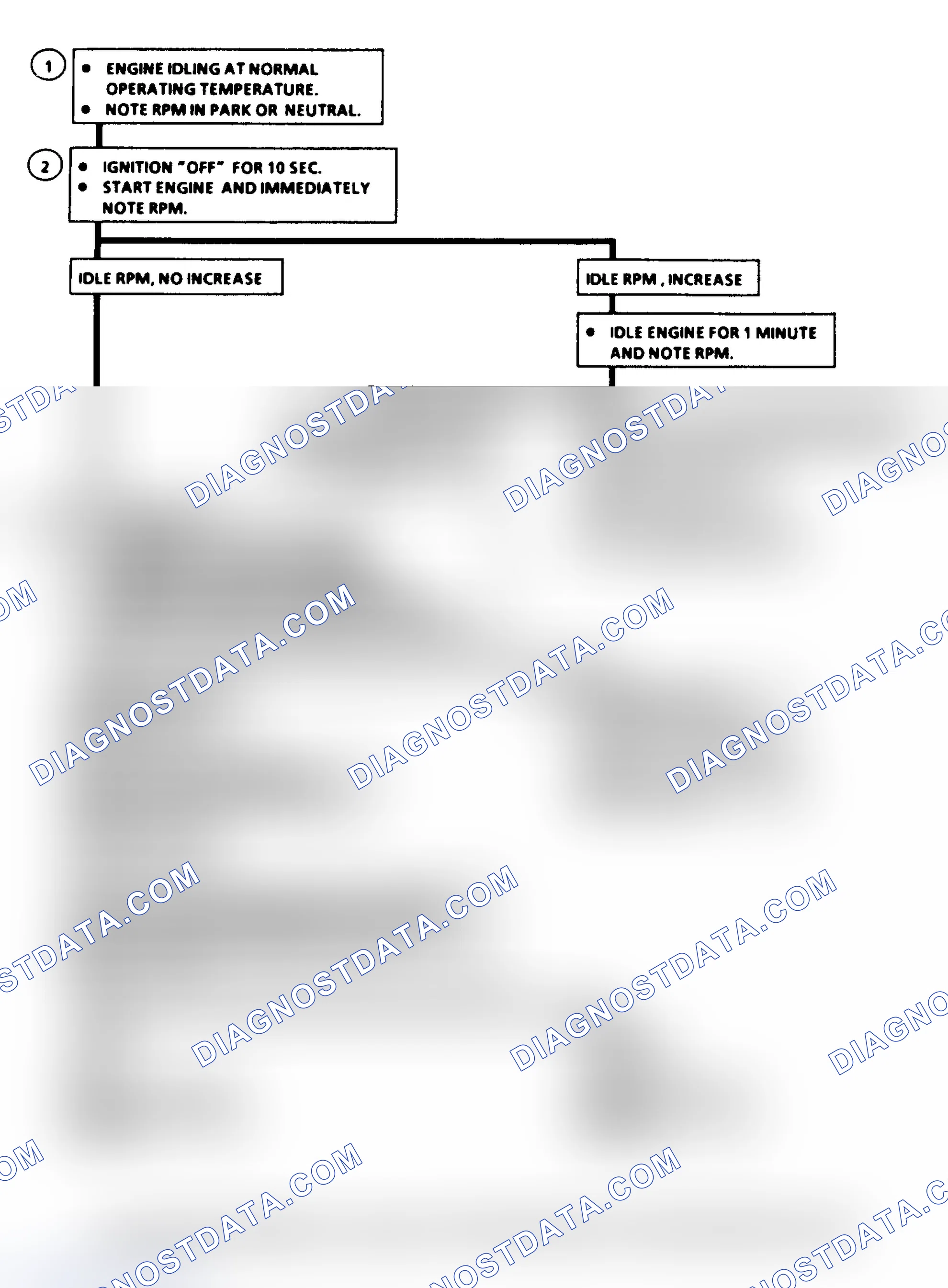 Scheme 548: Code 35, Idle Speed Error