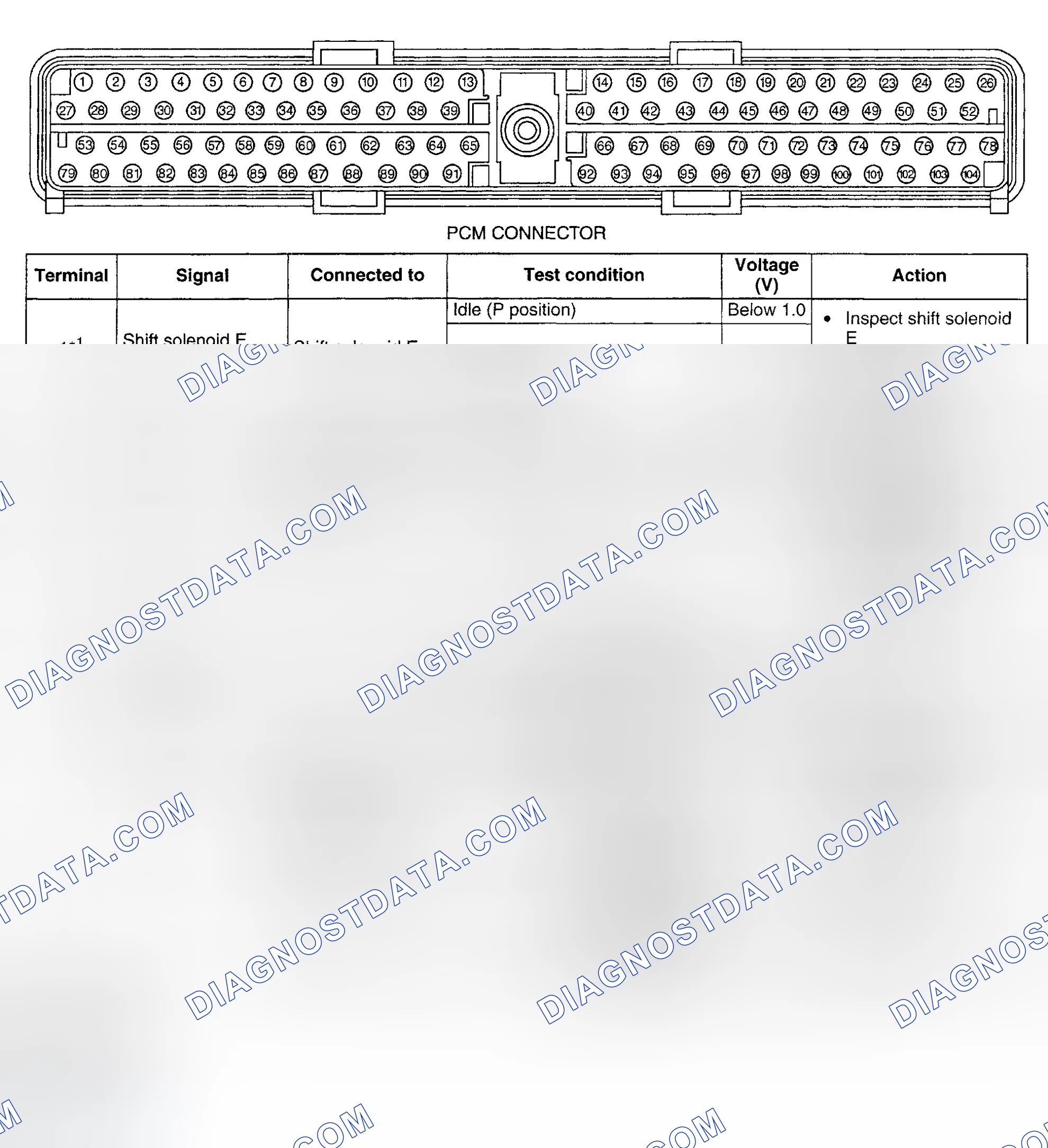 Scheme 44: PCM Pin Voltage Chart (Protege & Protege5)