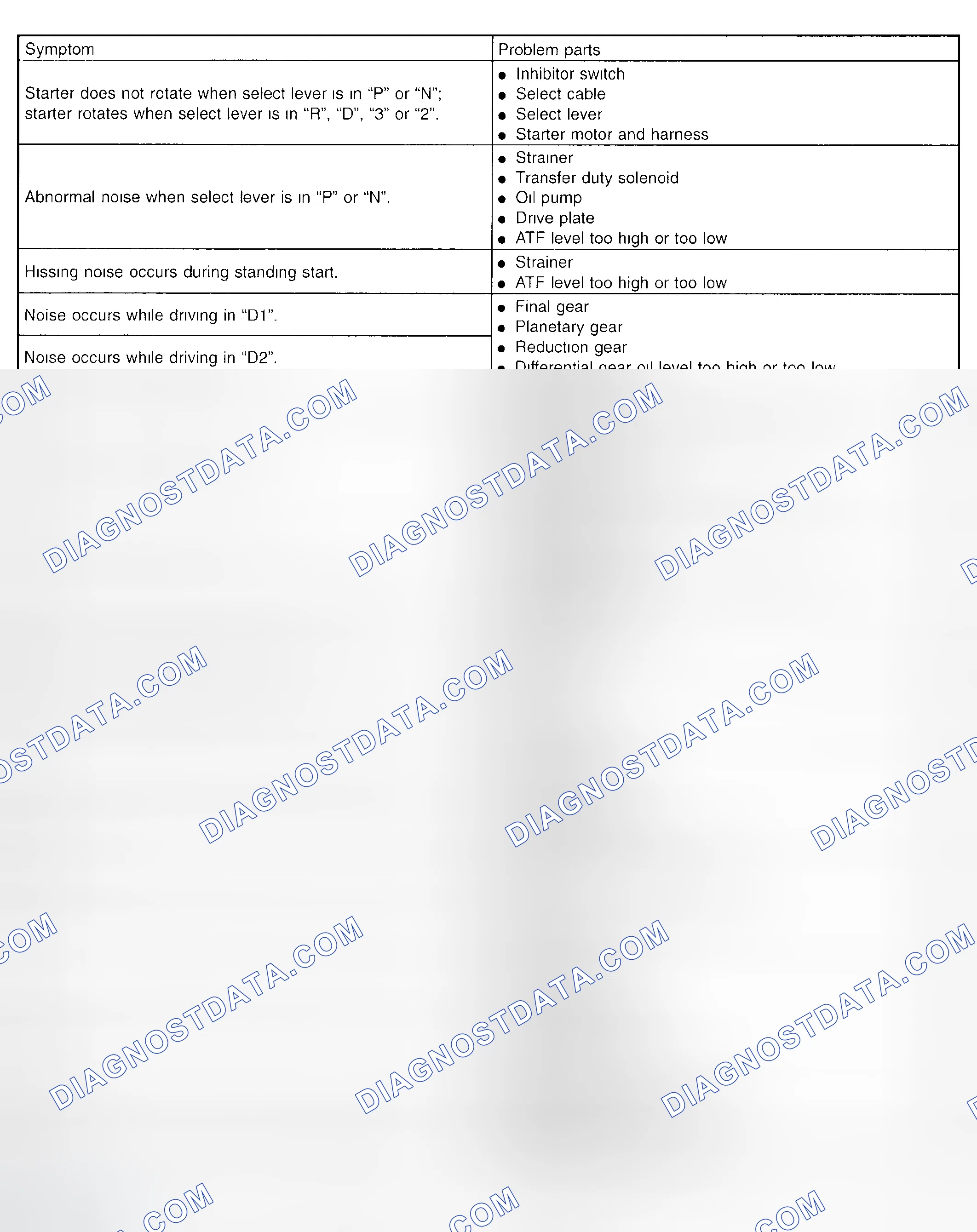 Scheme 836: Symptom Related - Diagnostic Chart (1 Of 5)