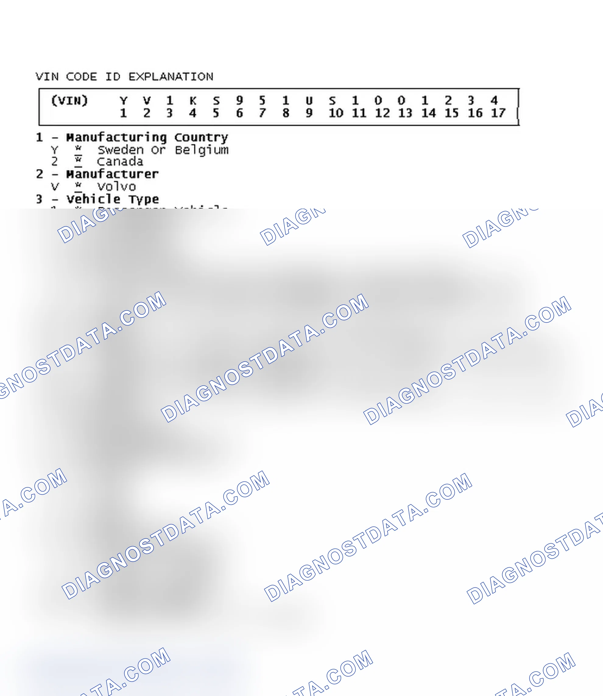 Scheme 2: VIN Code ID Explanation