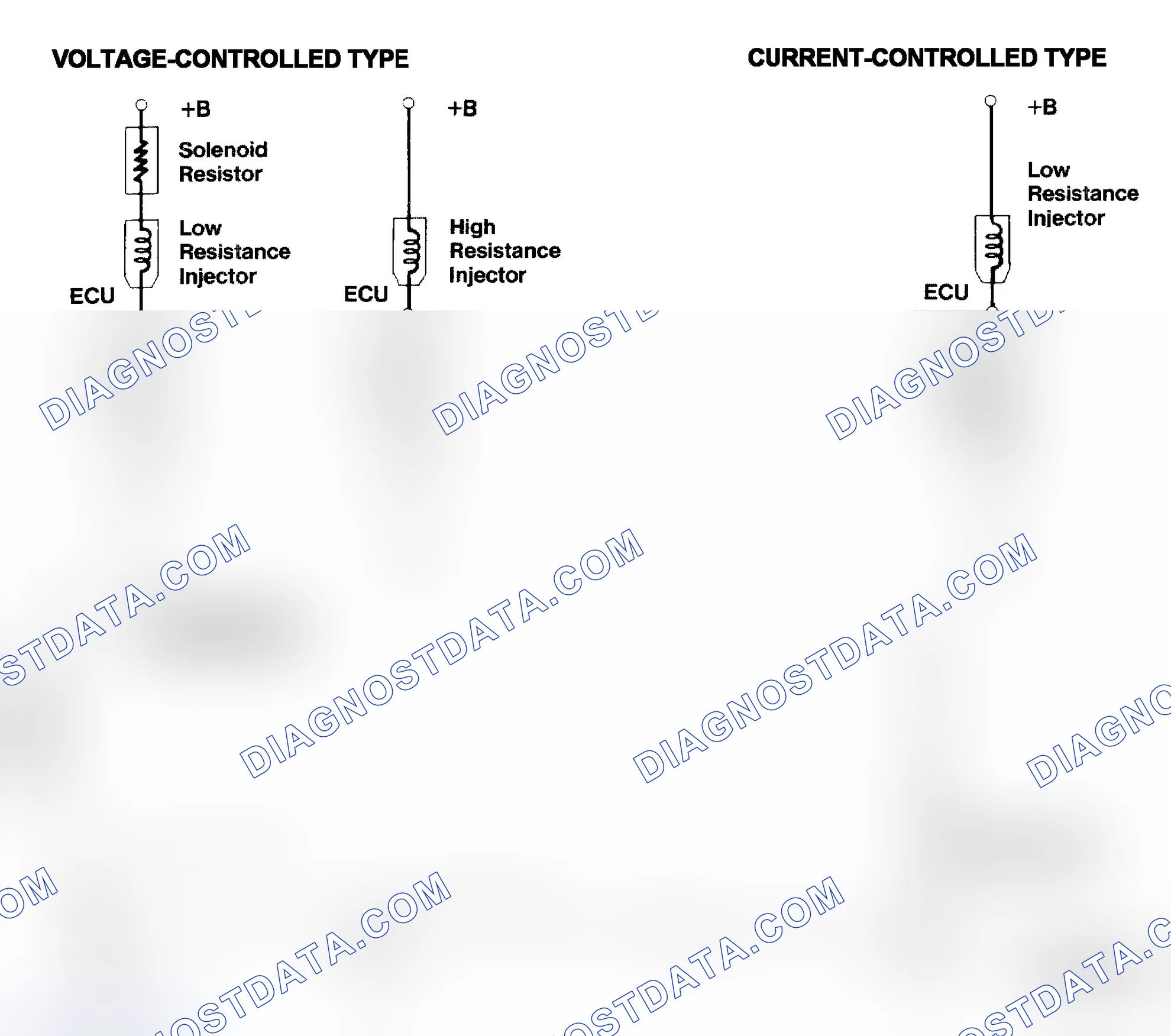 Scheme 4: Injector Driver Types - Current and Voltage