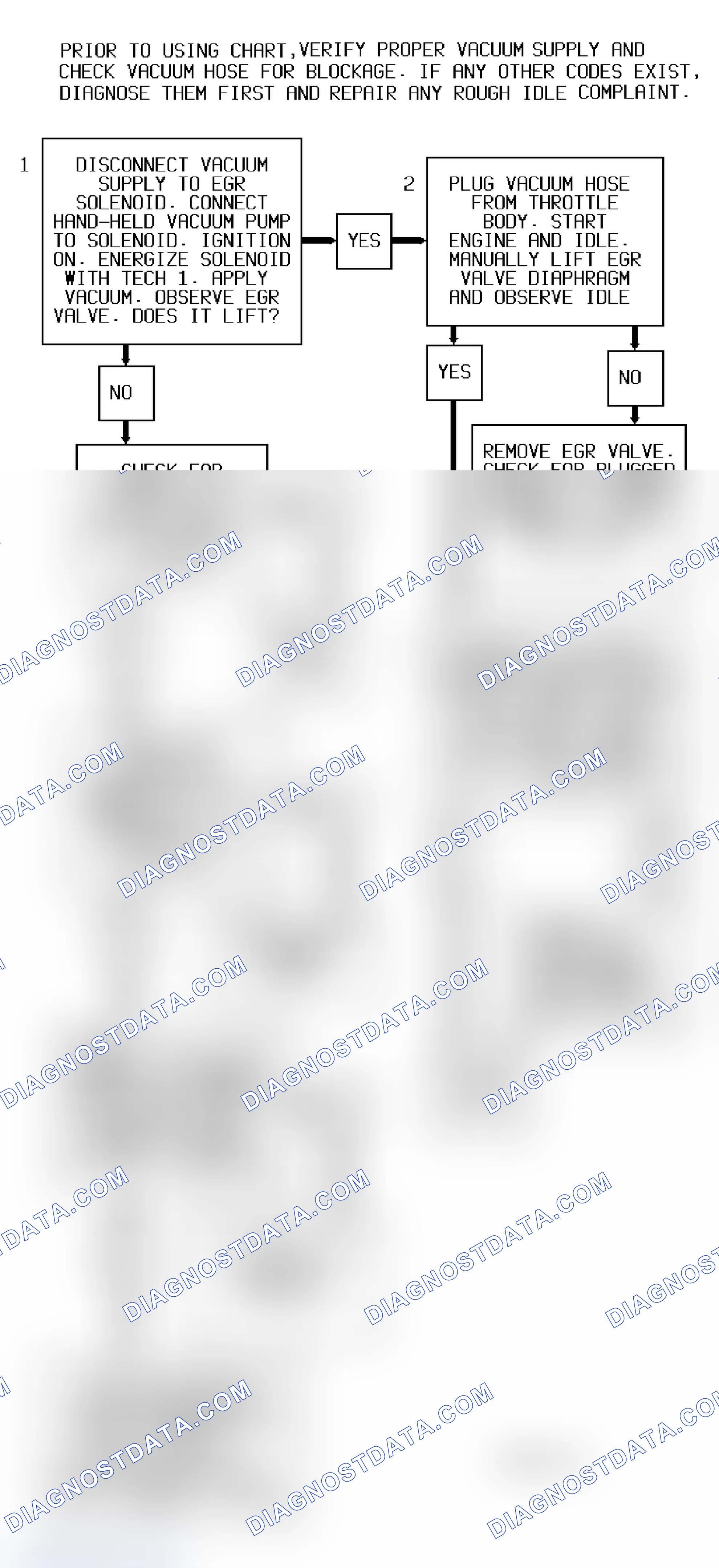Scheme 30: Code 32 Flow Chart (All Models) EGR Circuit Error With EVRV Solenoid