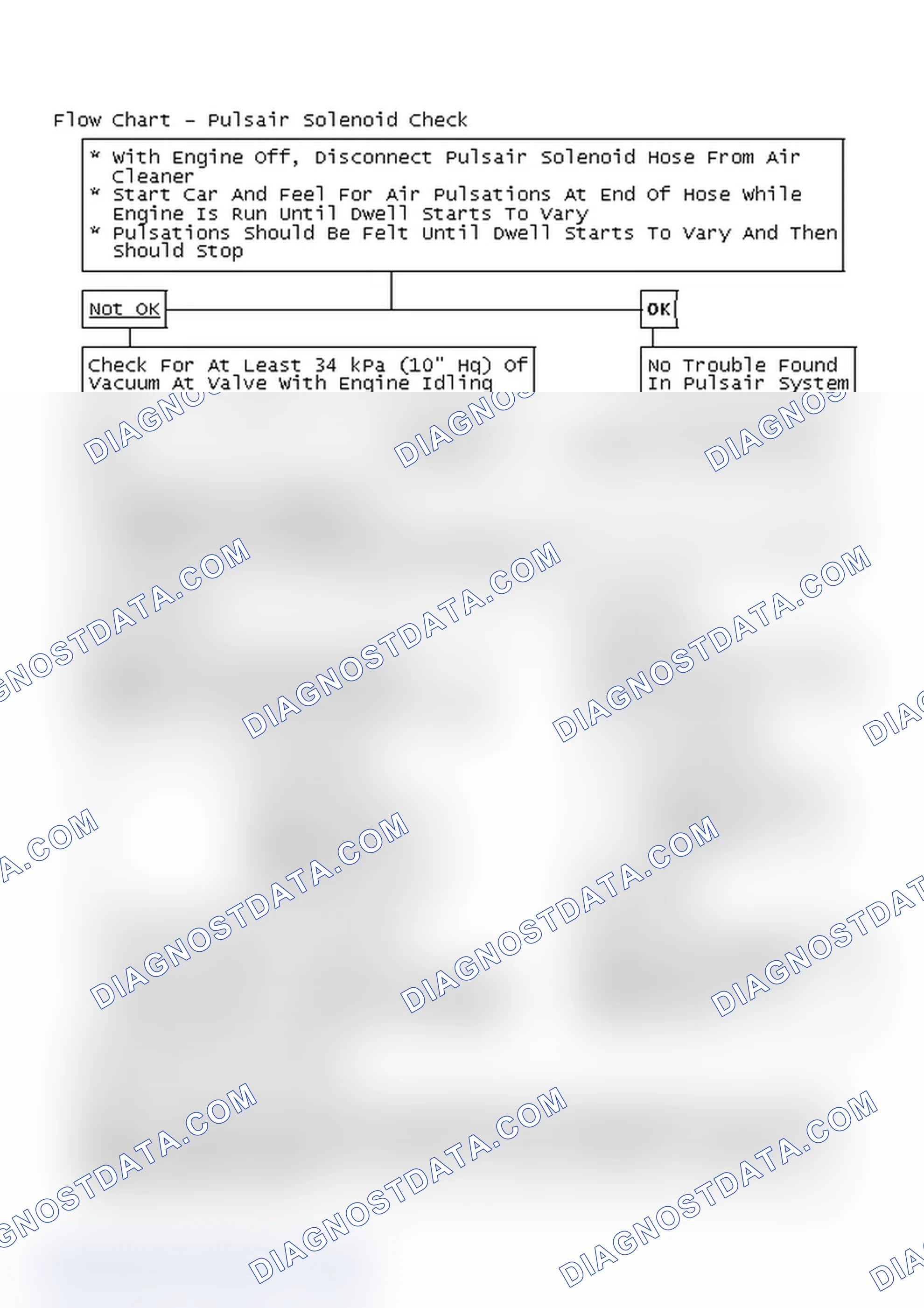Scheme 221: Flow Chart - Pulsair Solenoid Check