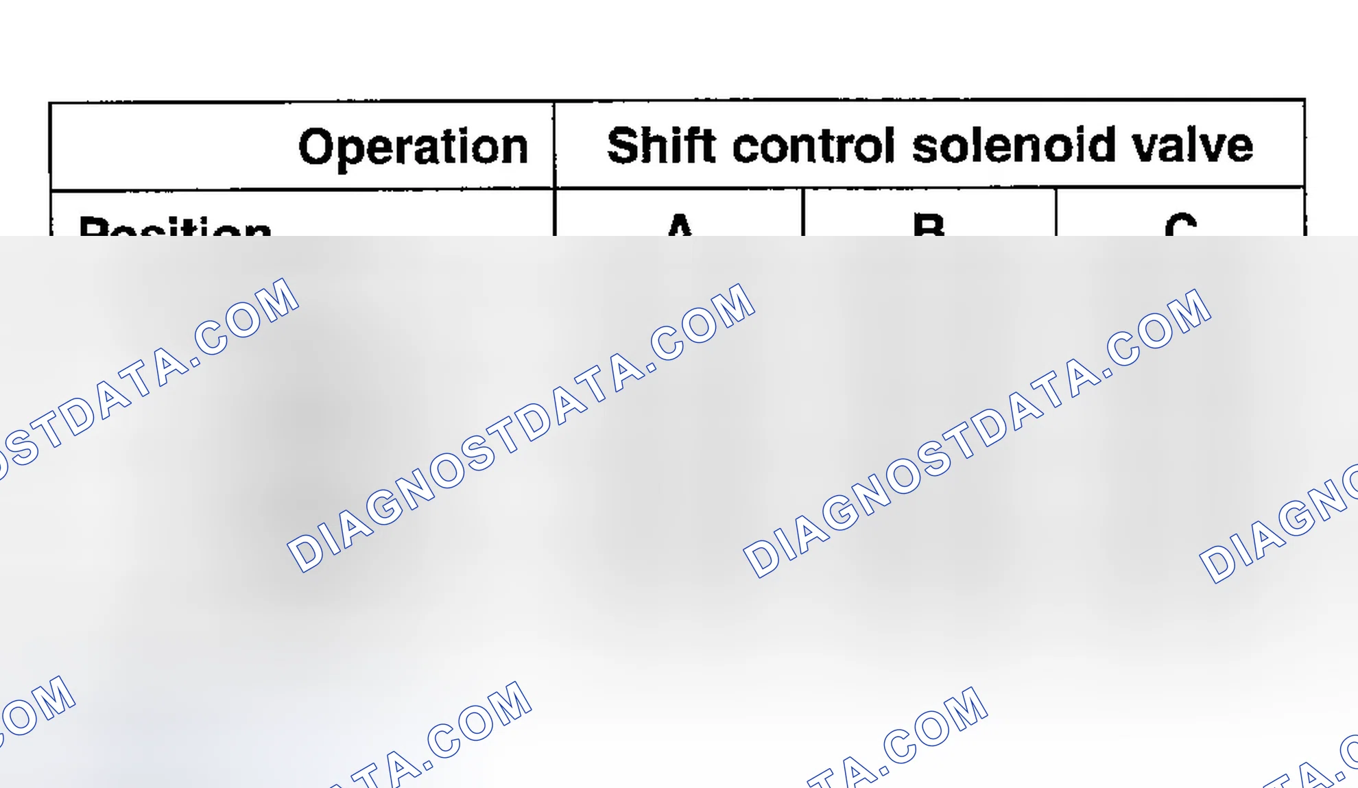 Scheme 157: SHIFT CONTROL VALVE AND SOLENOID VALVE A, B, C