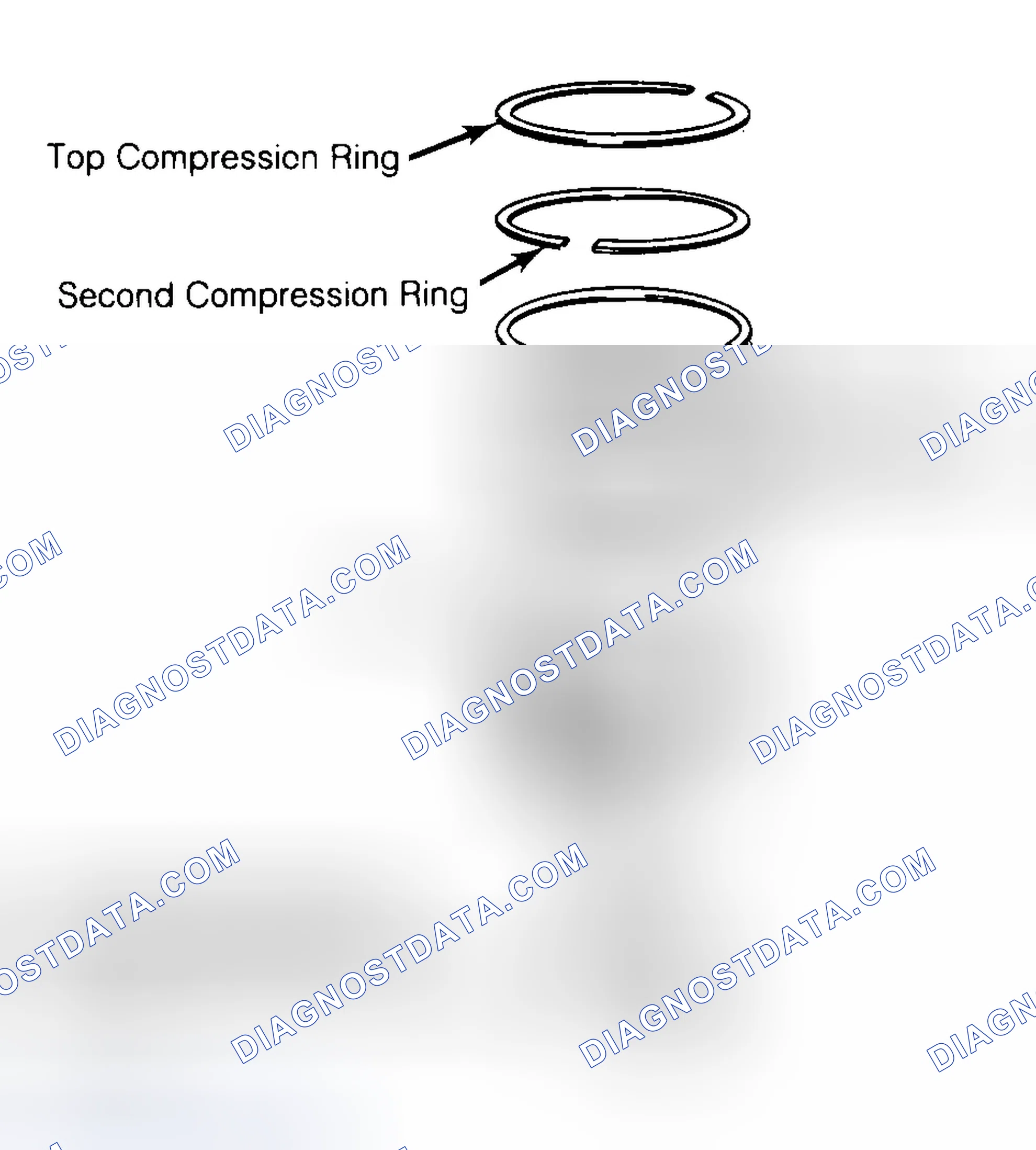 Scheme 8: Positioning Typical Piston Ring End Gap