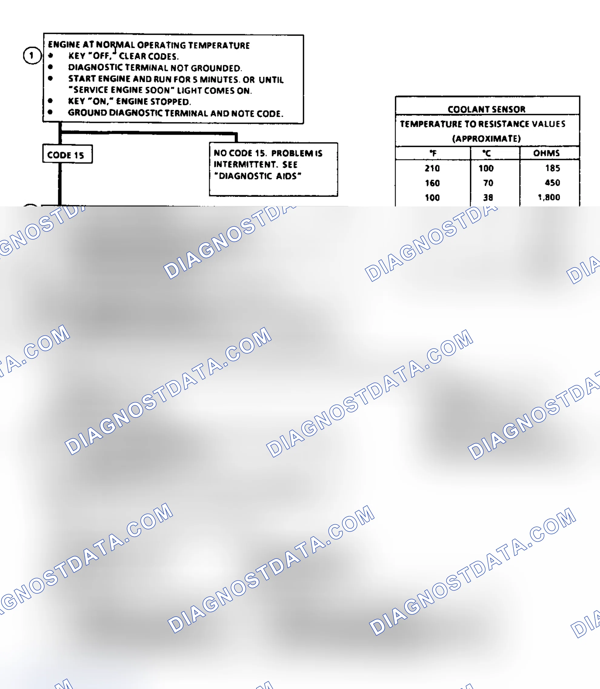 Scheme 38: Code 15: Flow Chart CTS Sensor Signal Voltage High