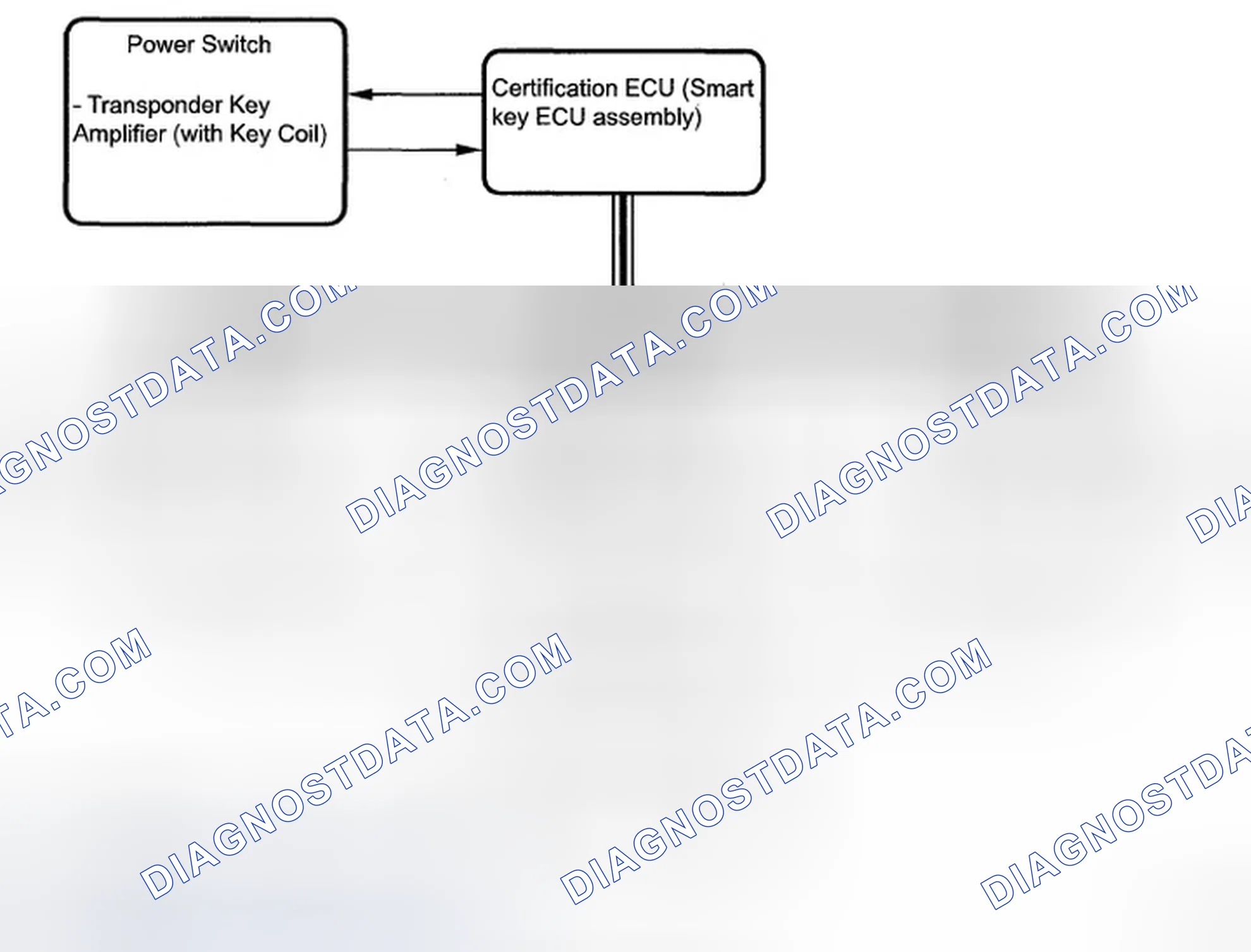 Scheme 145: Steering Lock System Diagram