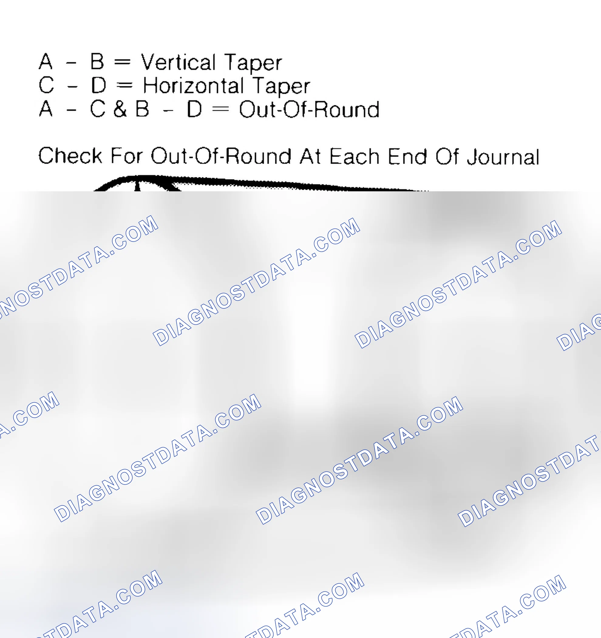 Scheme 5: Measuring Crankshaft Journals