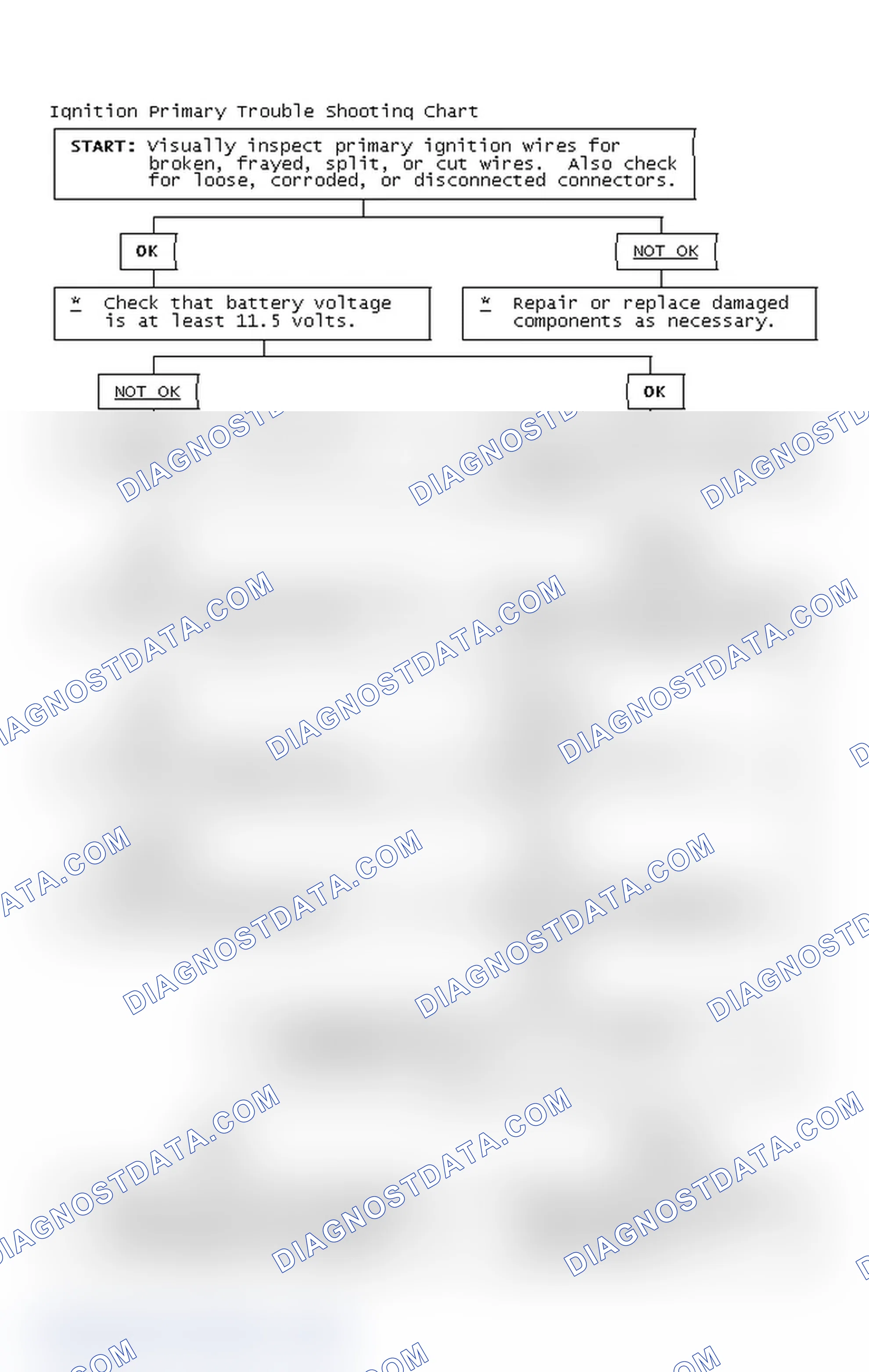 Scheme 4: Ignition Primary Trouble Shooting Chart