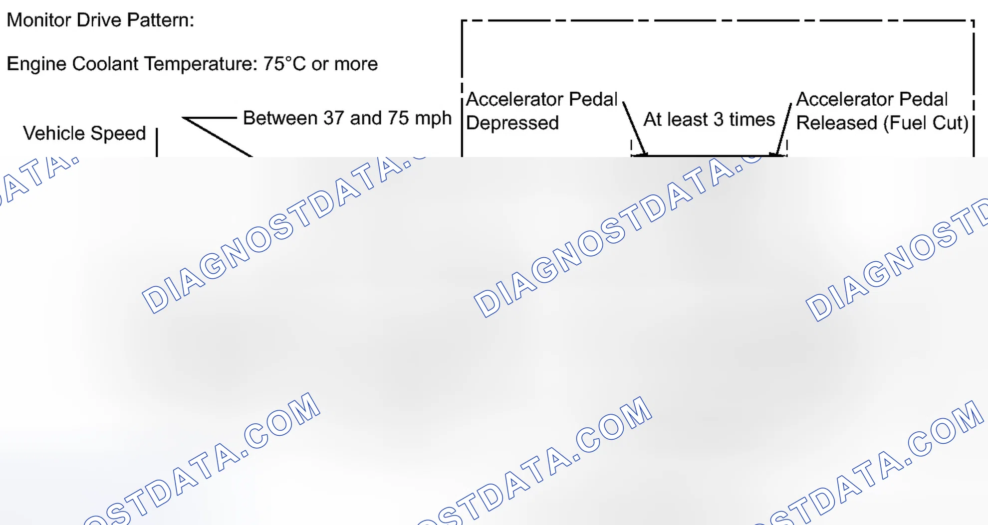 Scheme 162: CONFIRMATION DRIVING PATTERN