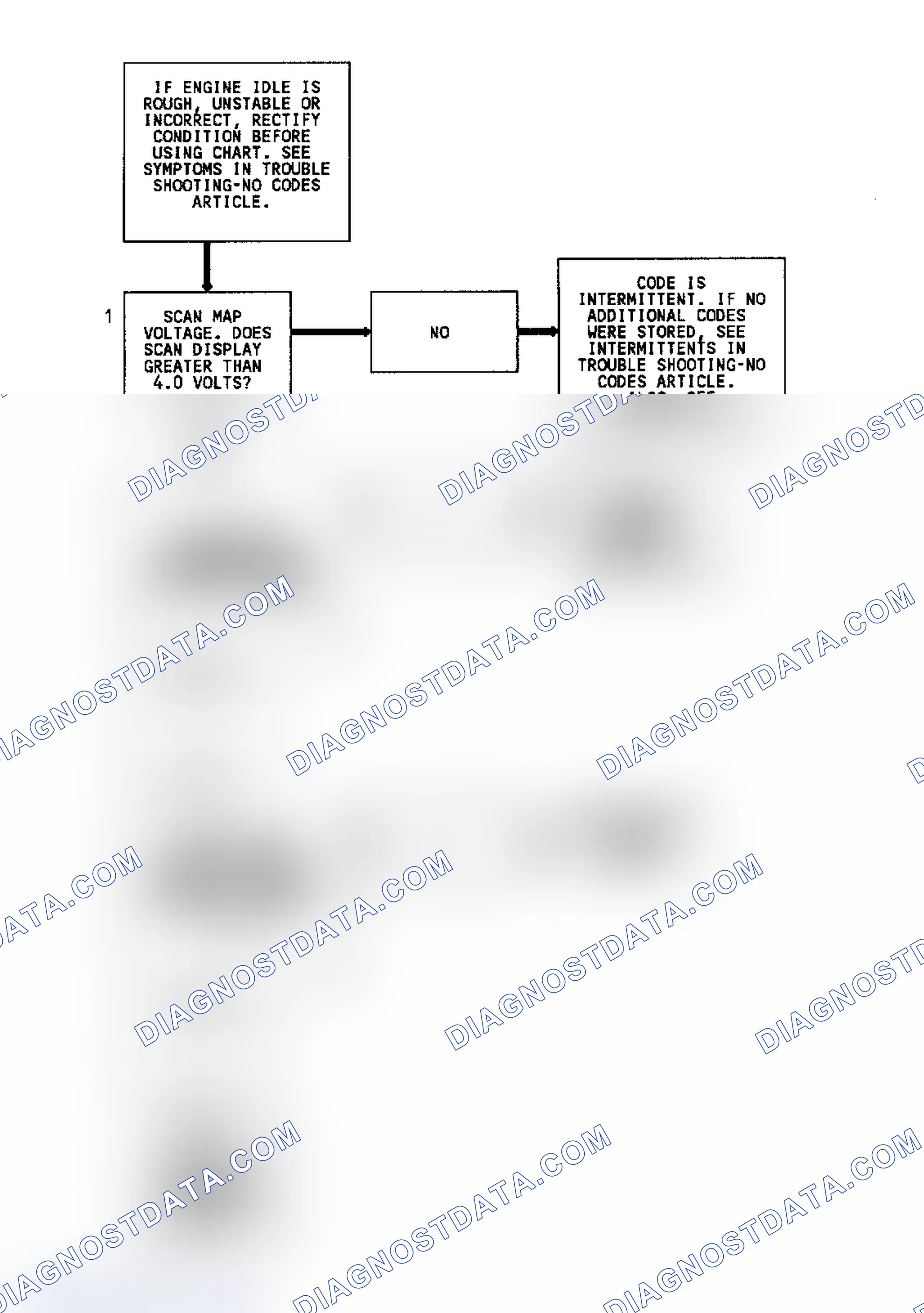 Scheme 42: Code 33 Flow Chart Map Sensor Signal Voltage High