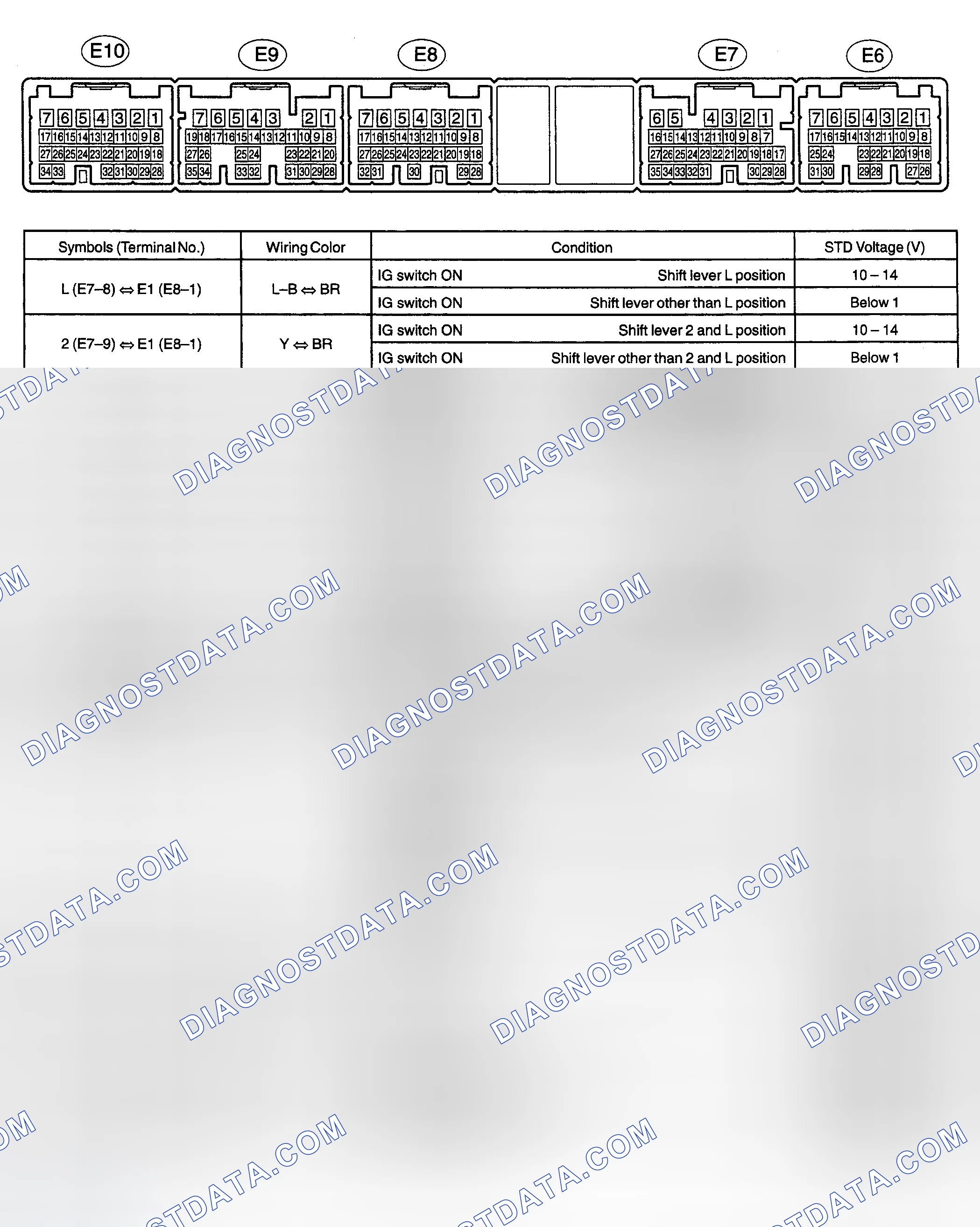 Scheme 26: PIN VOLTAGE TESTS