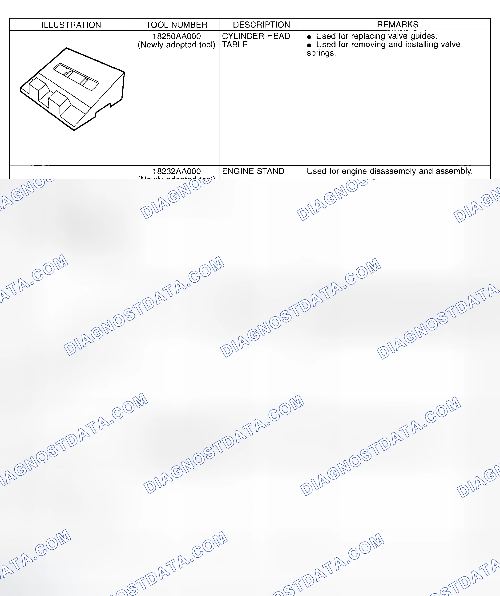Scheme 204: Identifying Special Tools (1 Of 7)