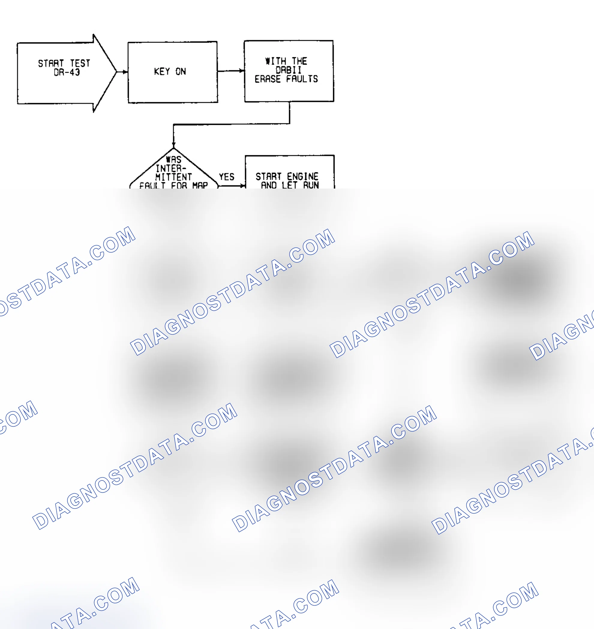 Scheme 111: DR43: Flow Chart