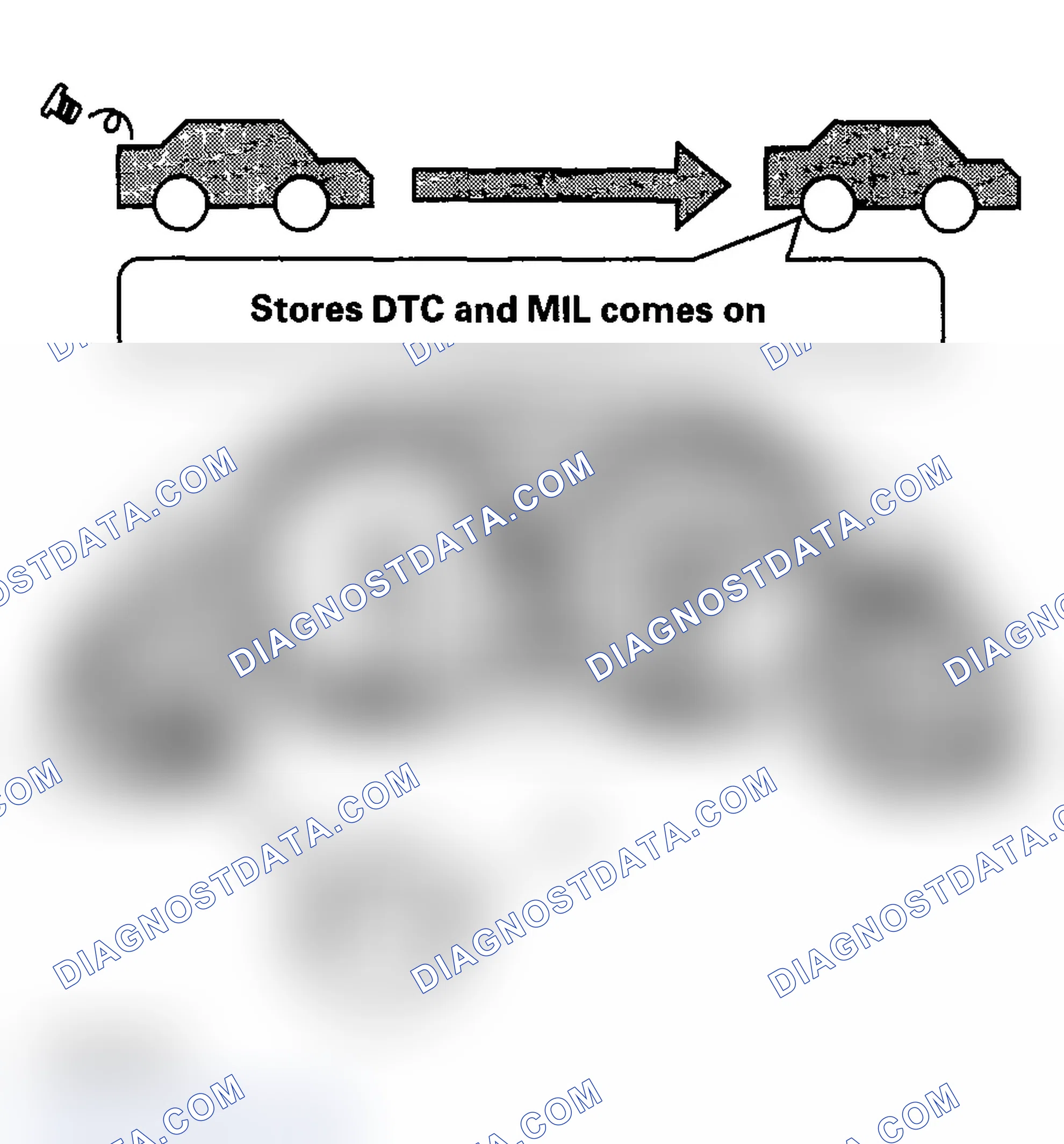Scheme 85: Third drive cycle