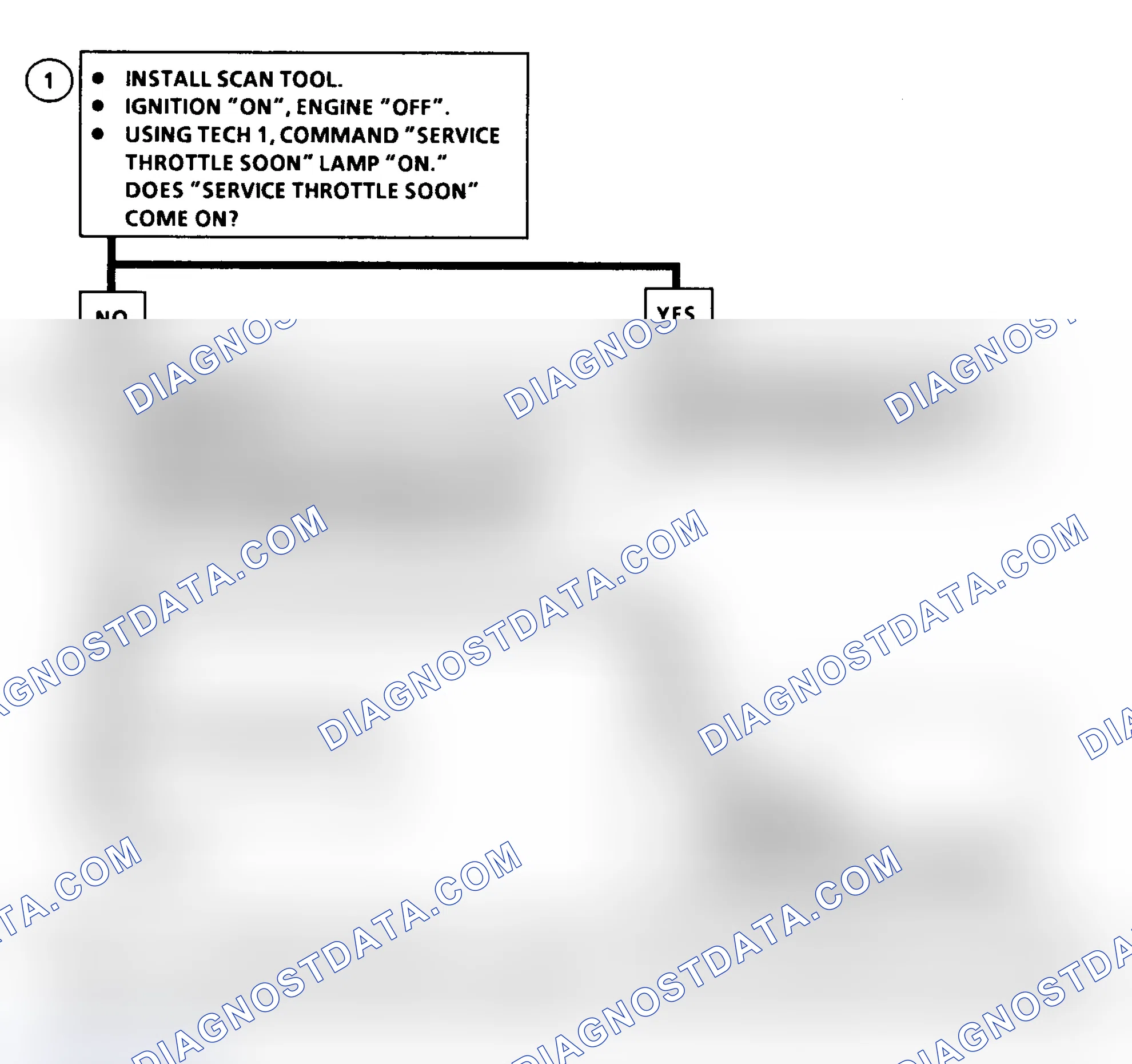 Scheme 212: DTC 49 Flow Chart ("C" & "K" Series) MIL (Service Throttle Soon Light) Circuit Fault