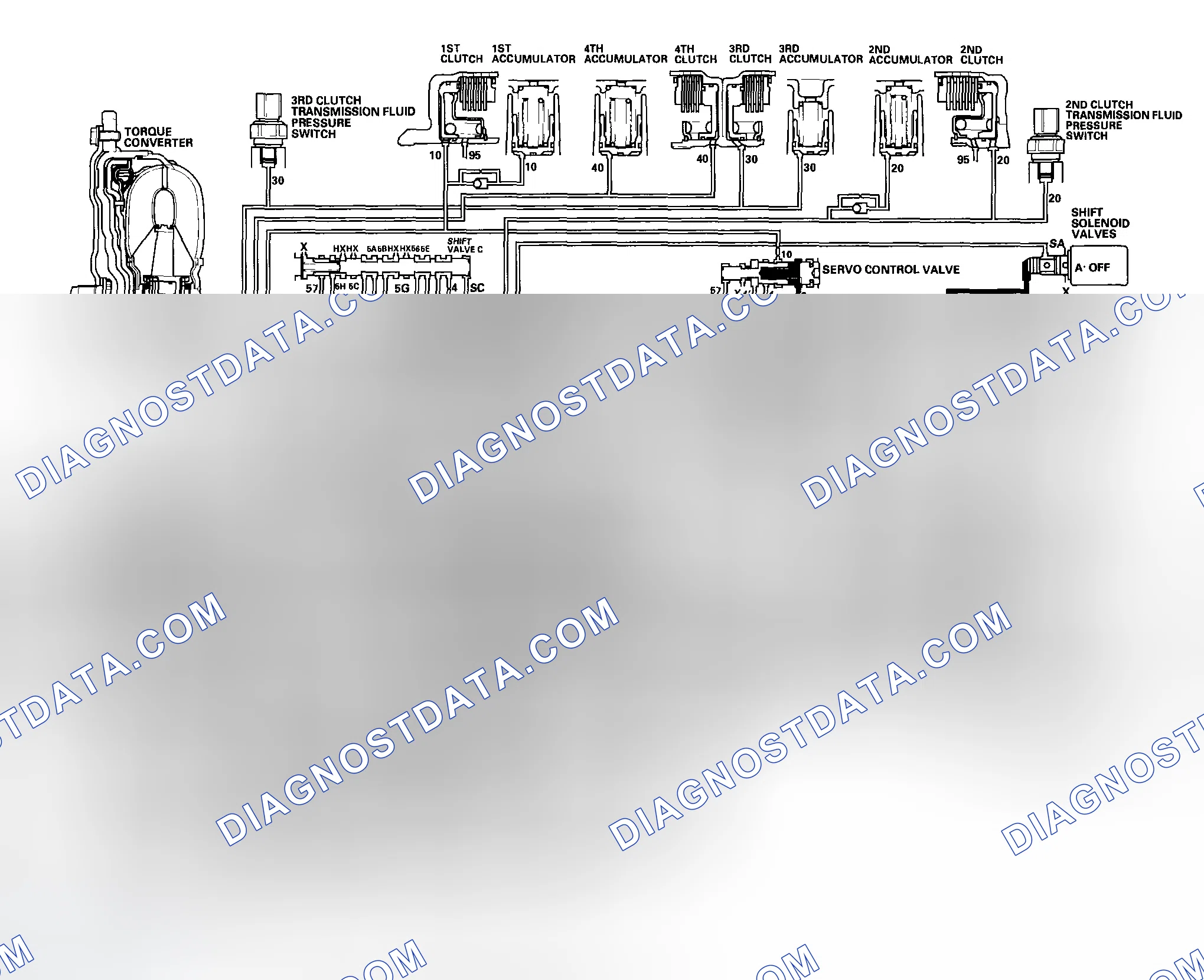 Scheme 478: P Position