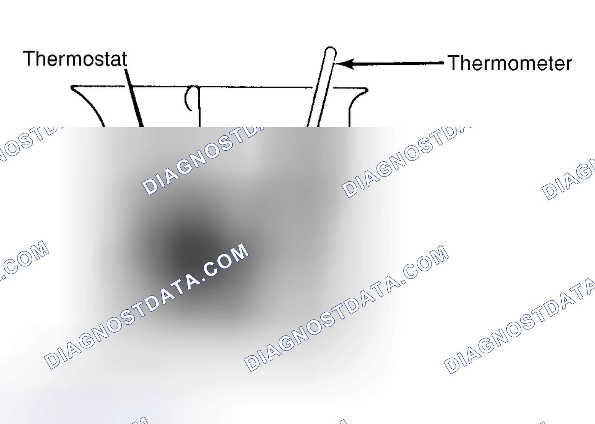 Scheme 1: Testing Thermostat in Coolant/Water Solution