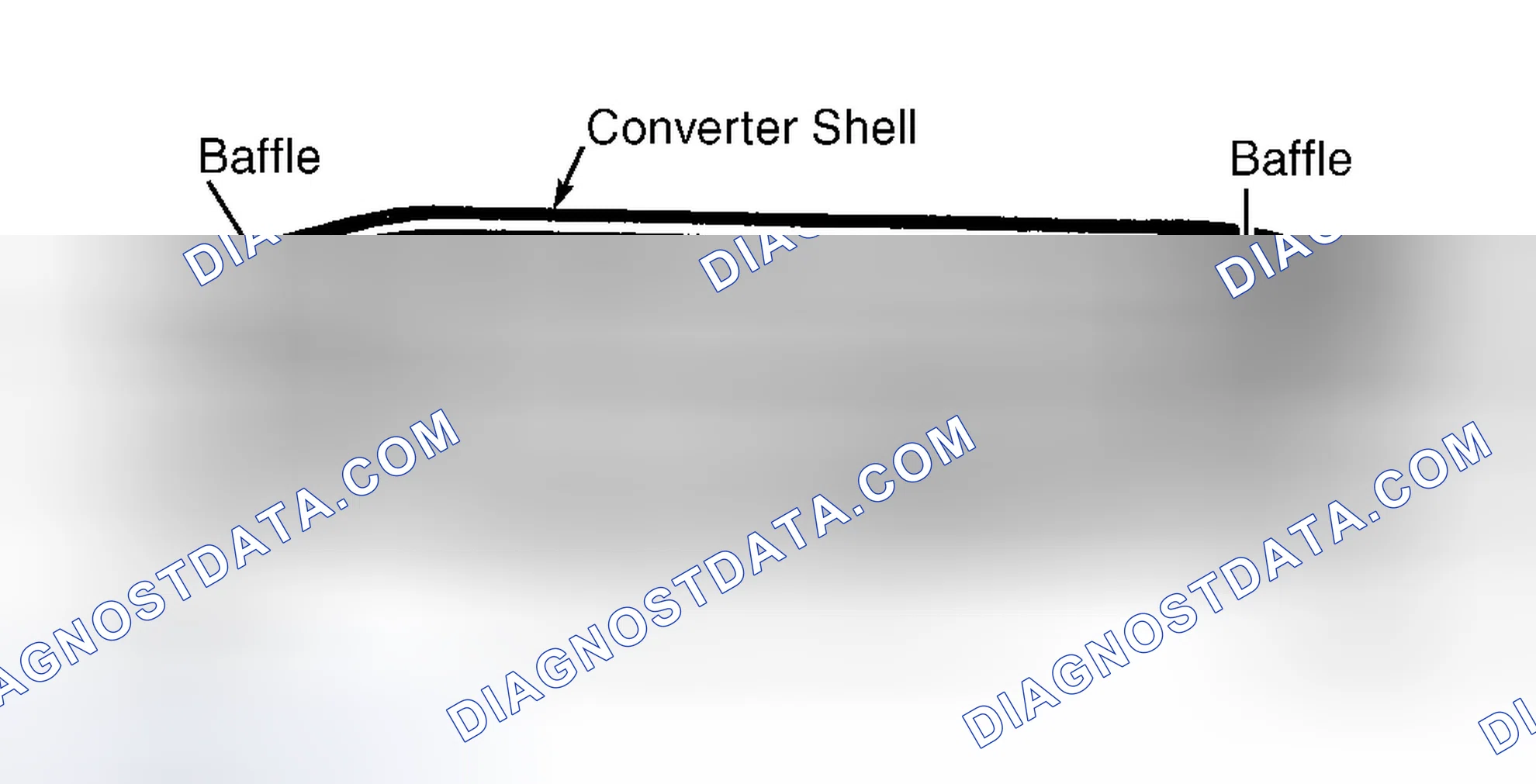 Scheme 5: Oxidation Catalyst (OC)