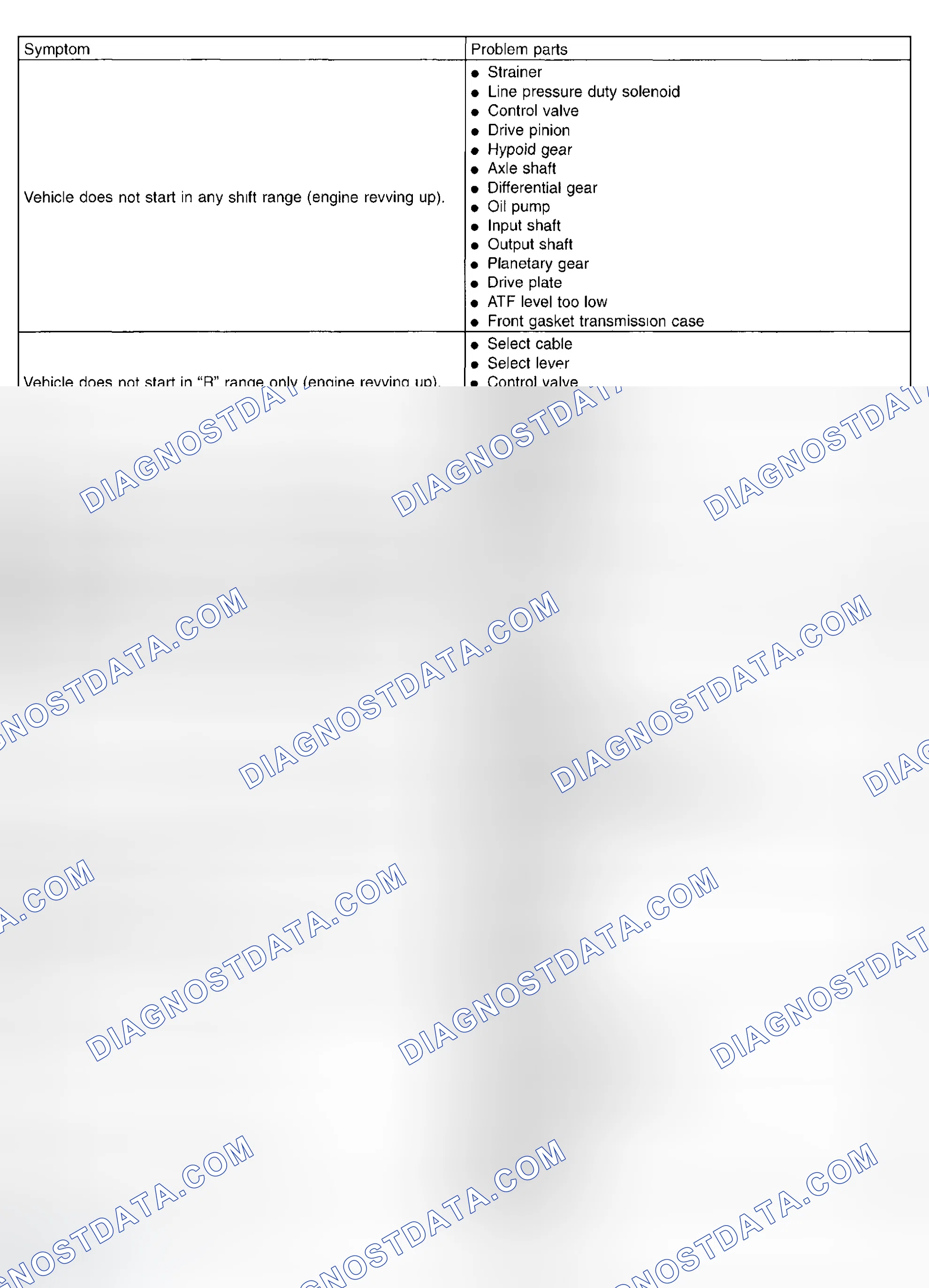 Scheme 837: Symptom Related - Diagnostic Chart (2 Of 5)