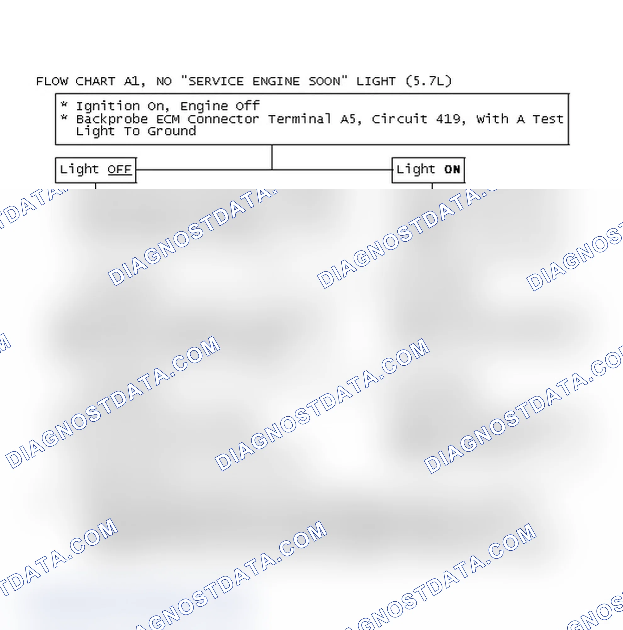 Scheme 440: Flow Chart A1, No "Service Engine Soon" Light (5.7L)
