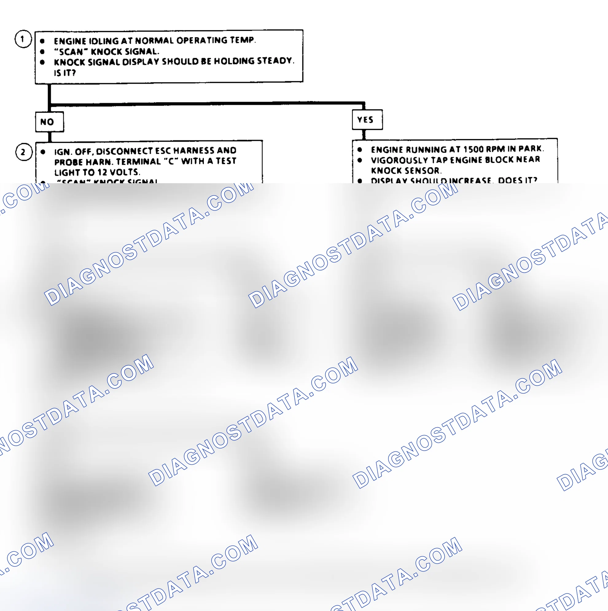 Scheme 214: Flow Chart, Code 43: Electronic Spark Control (ESC)