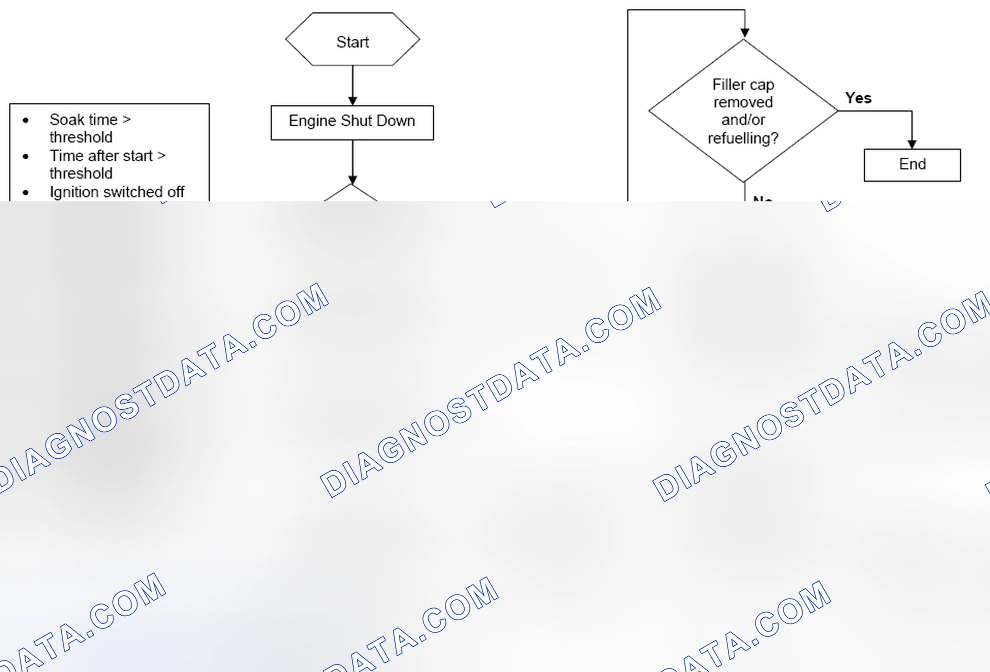 Scheme 9: 4.3.4 Strategy Flowchart