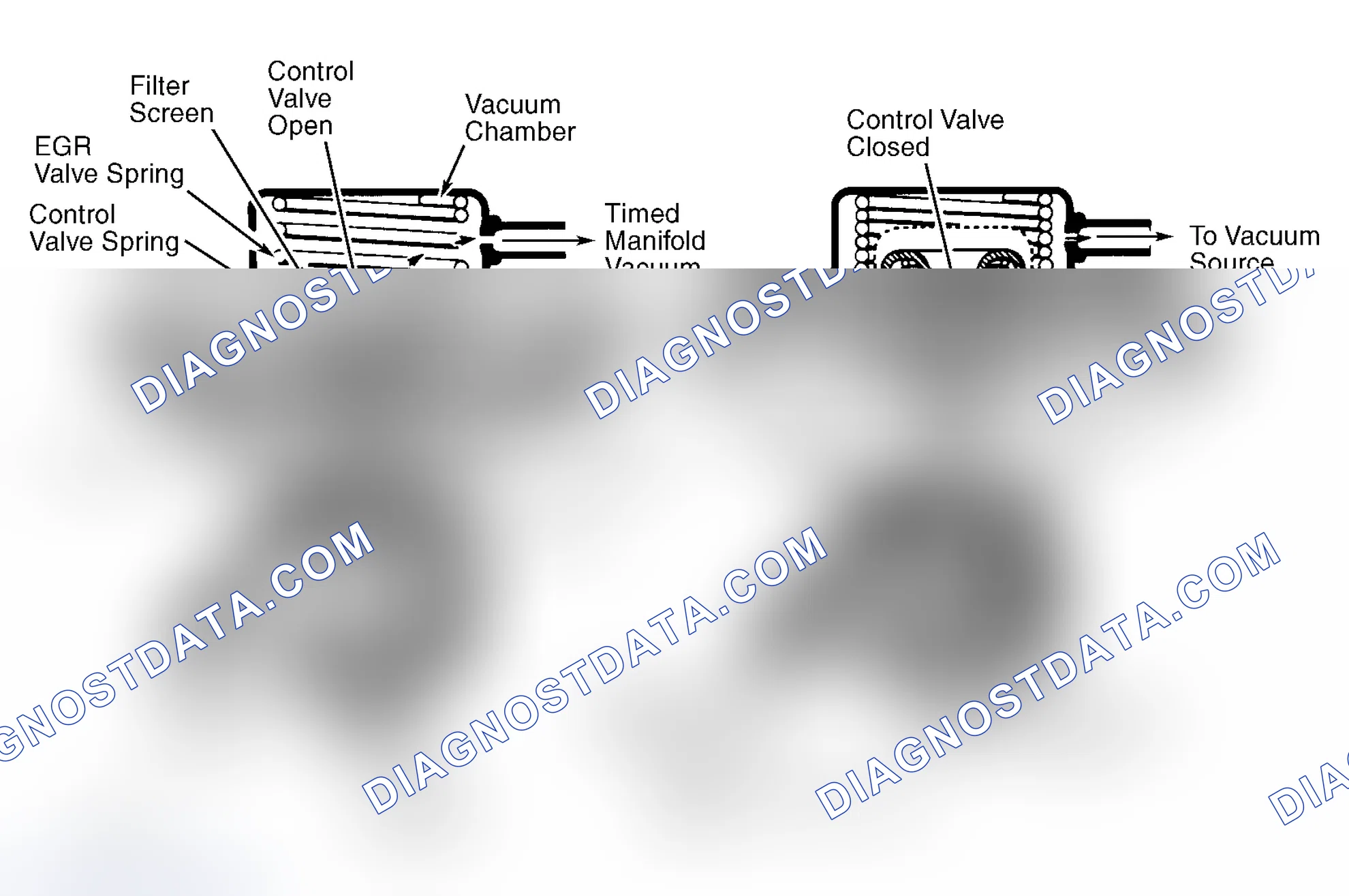 Scheme 9: Positive Backpressure EGR (BP/EGR) Valve