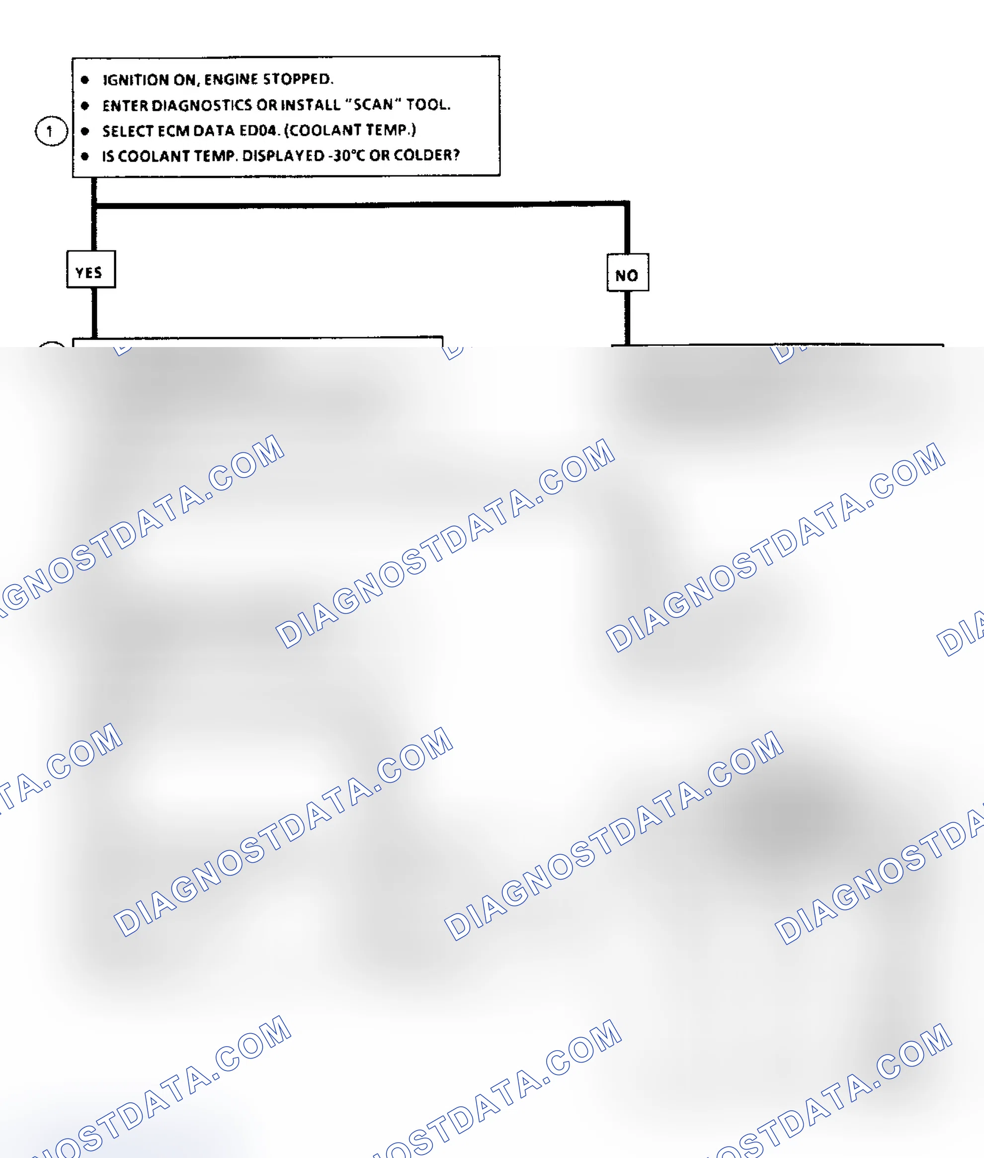 Scheme 165: Code E015: Flow Chart Coolant Sensor Temp Too Low