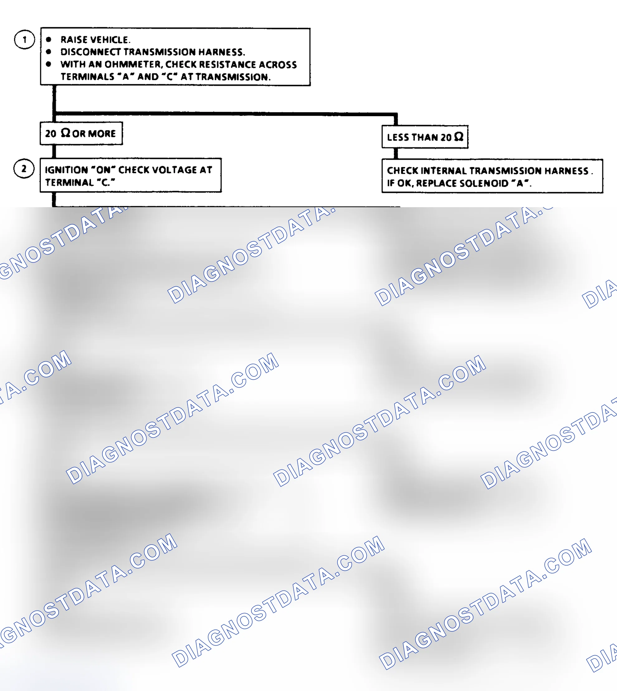 Scheme 276: Diagnostic Aids
